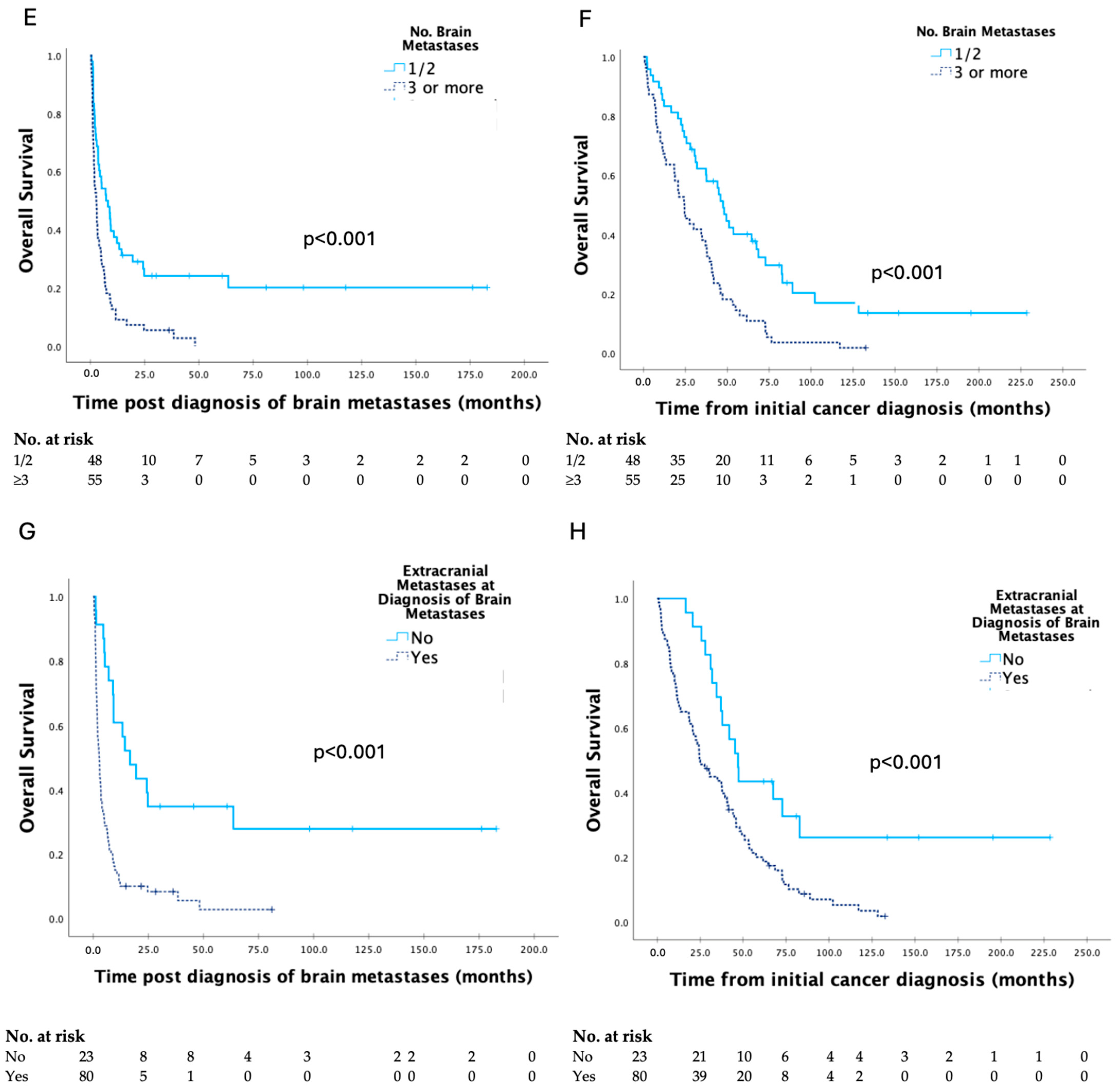 Curroncol 31 00558 g002b Curroncol 31 00558 g002b