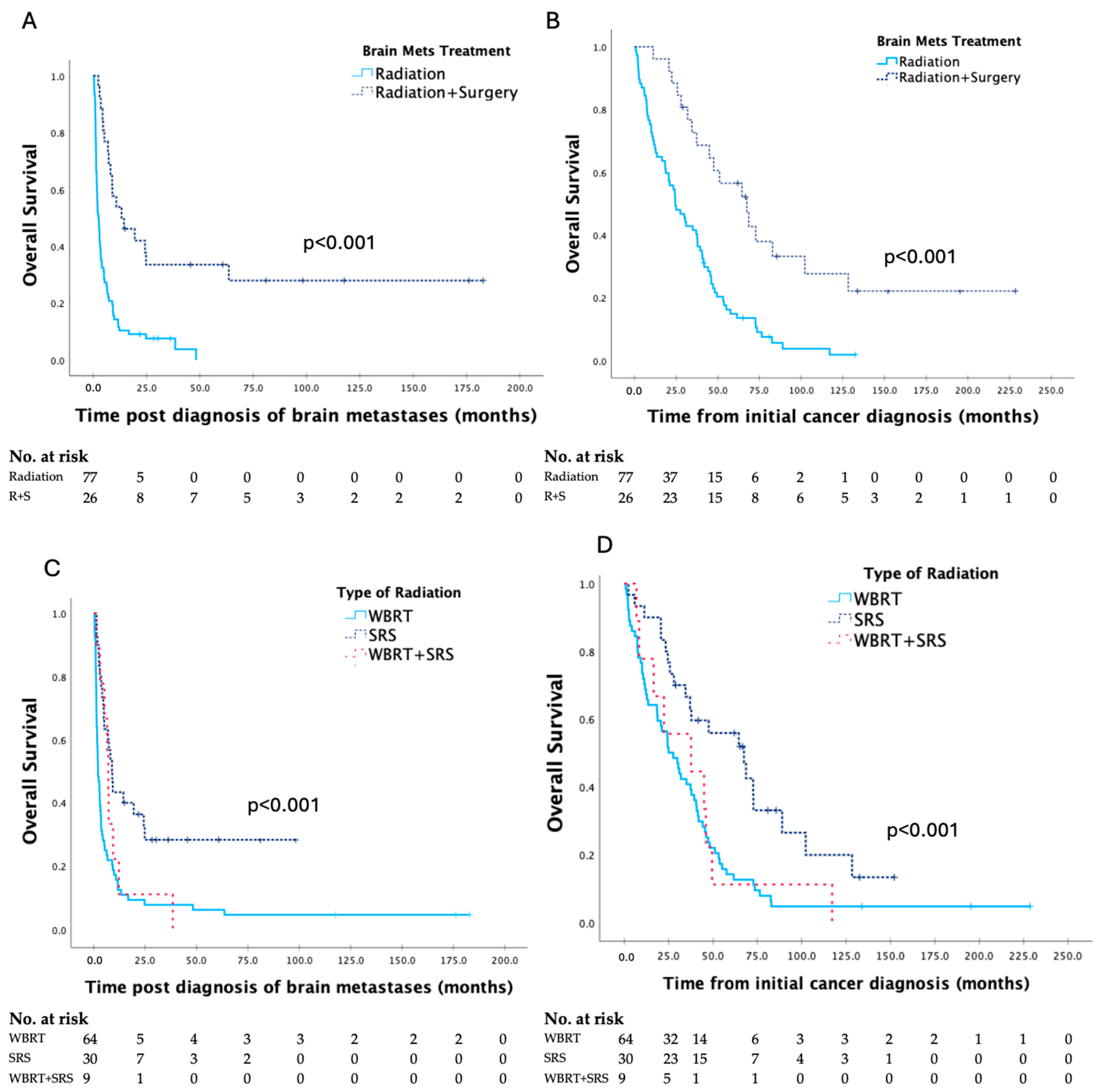 Curroncol 31 00558 g003 Curroncol 31 00558 g003
