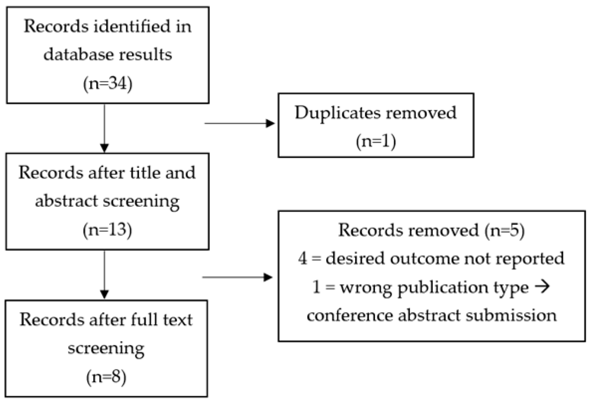 Curroncol 31 00559 g002