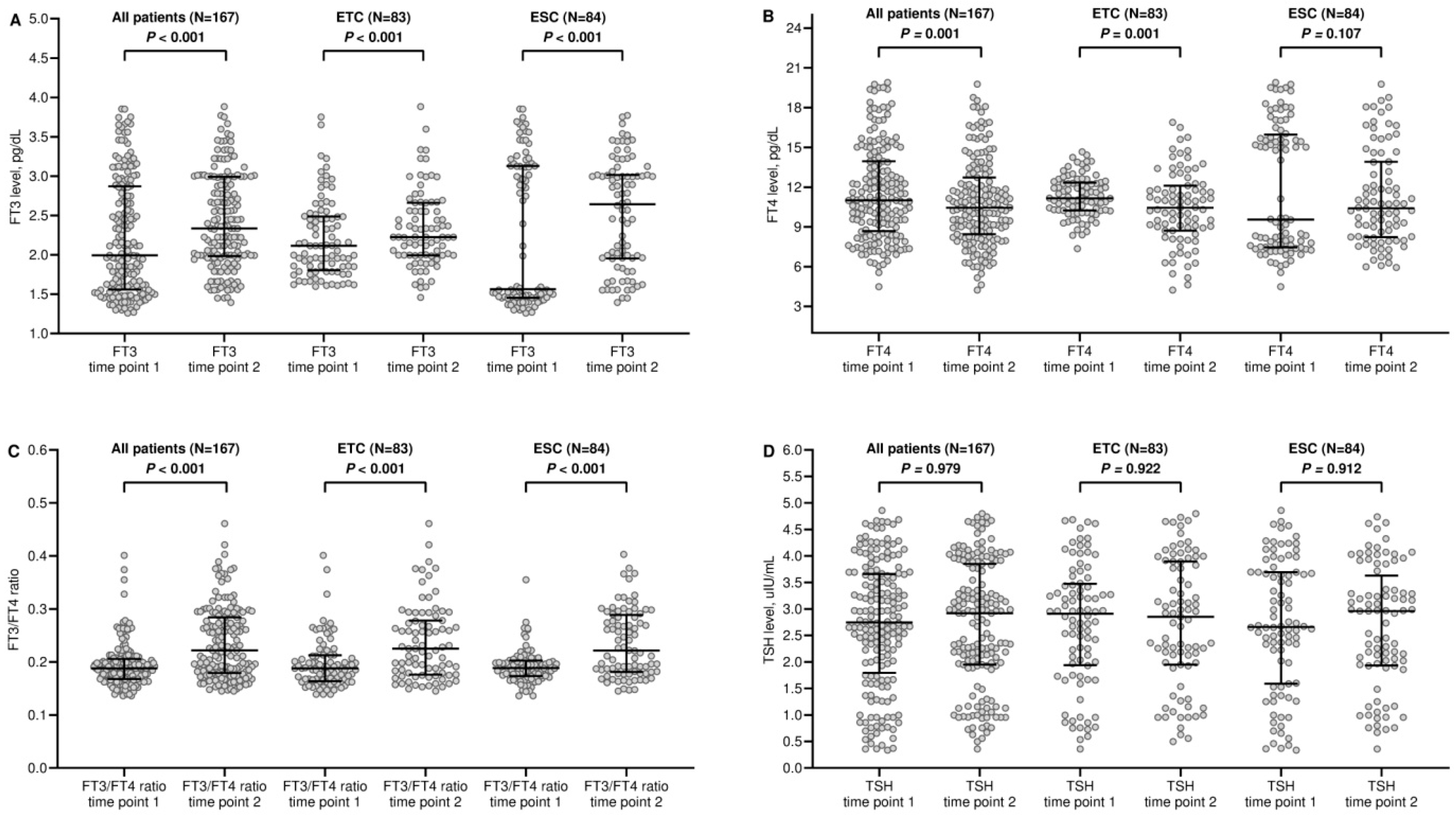 Curroncol 31 00564 g001