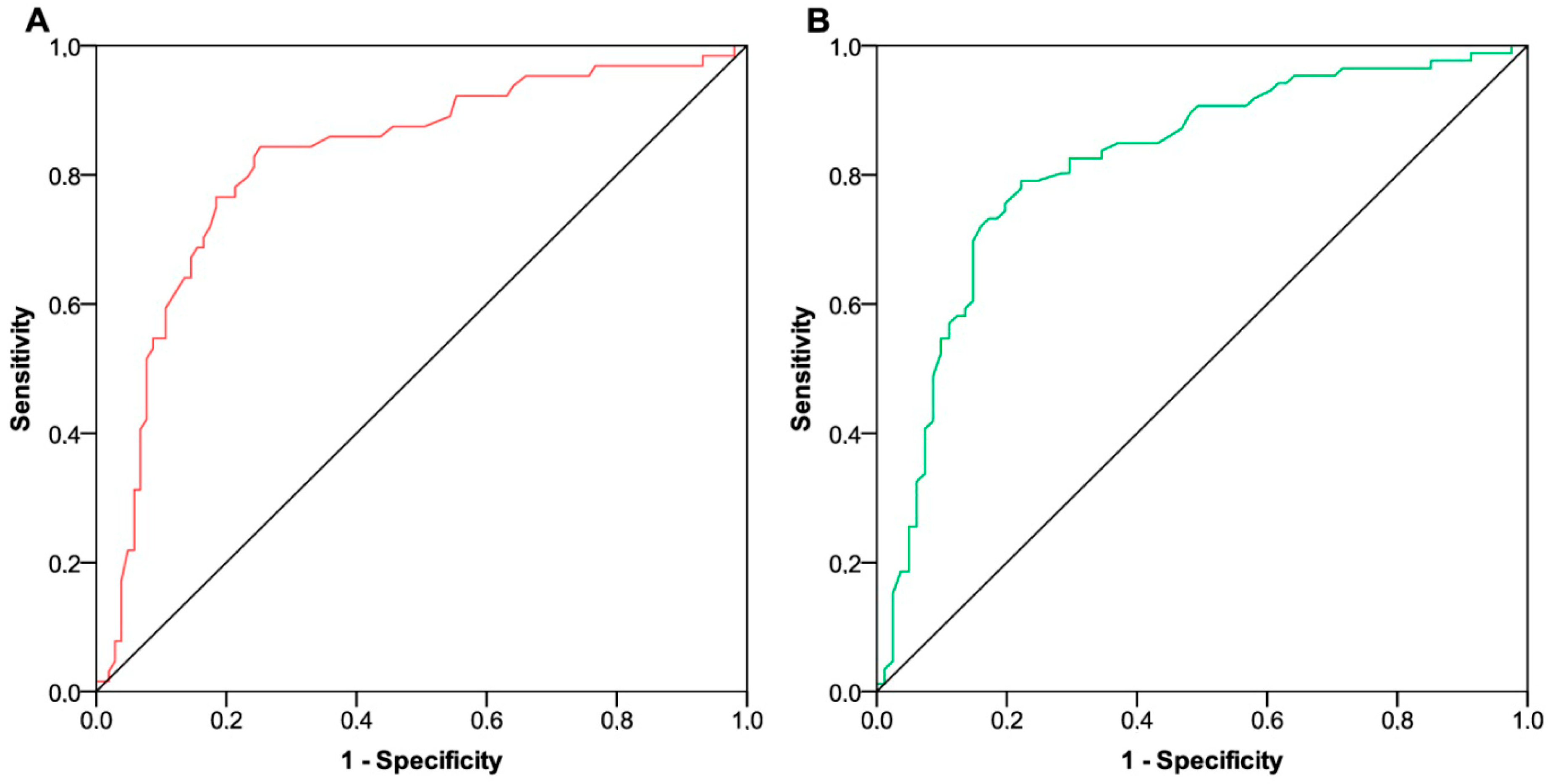 Curroncol 31 00564 g003