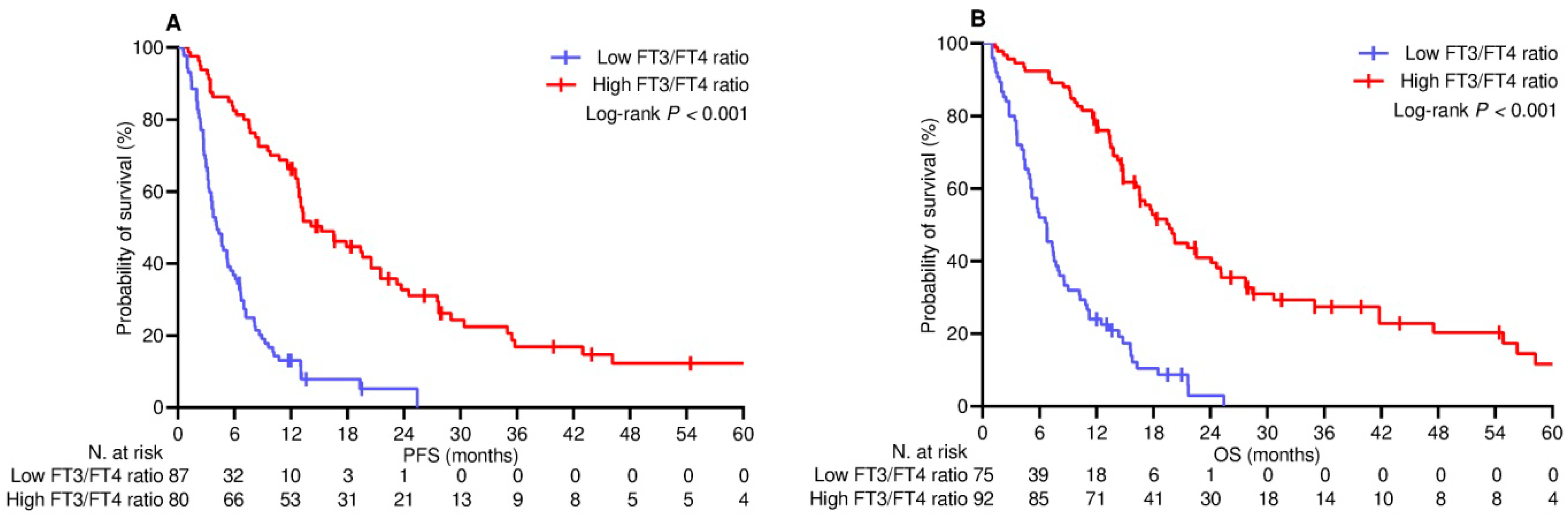 Curroncol 31 00564 g004