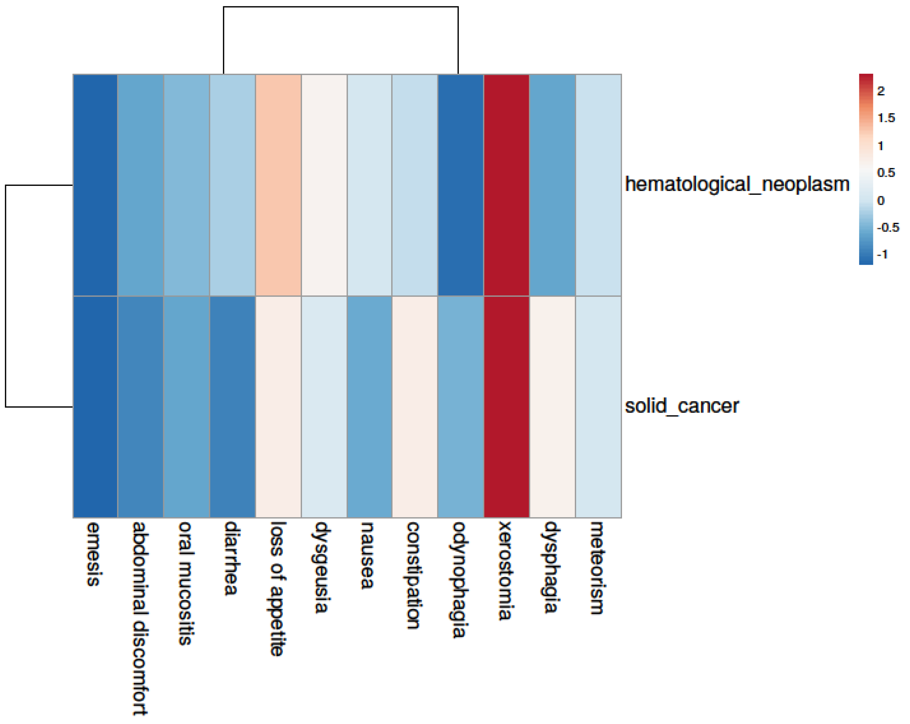 Curroncol 31 00565 g003