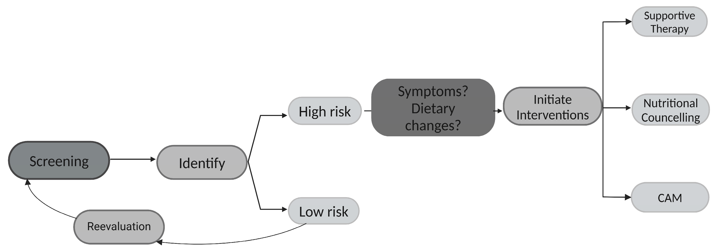 Curroncol 31 00565 g004