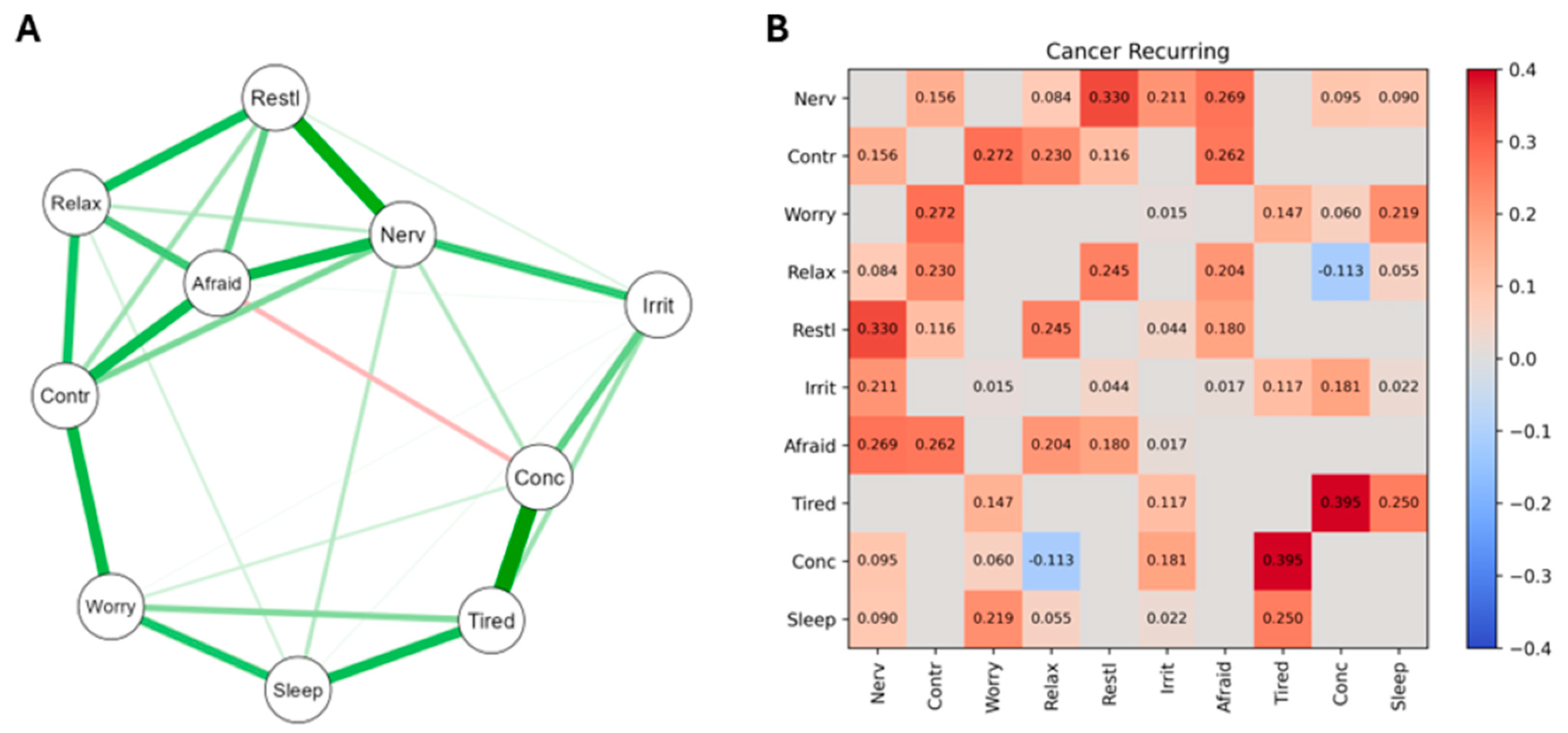 Curroncol 31 00566 g002