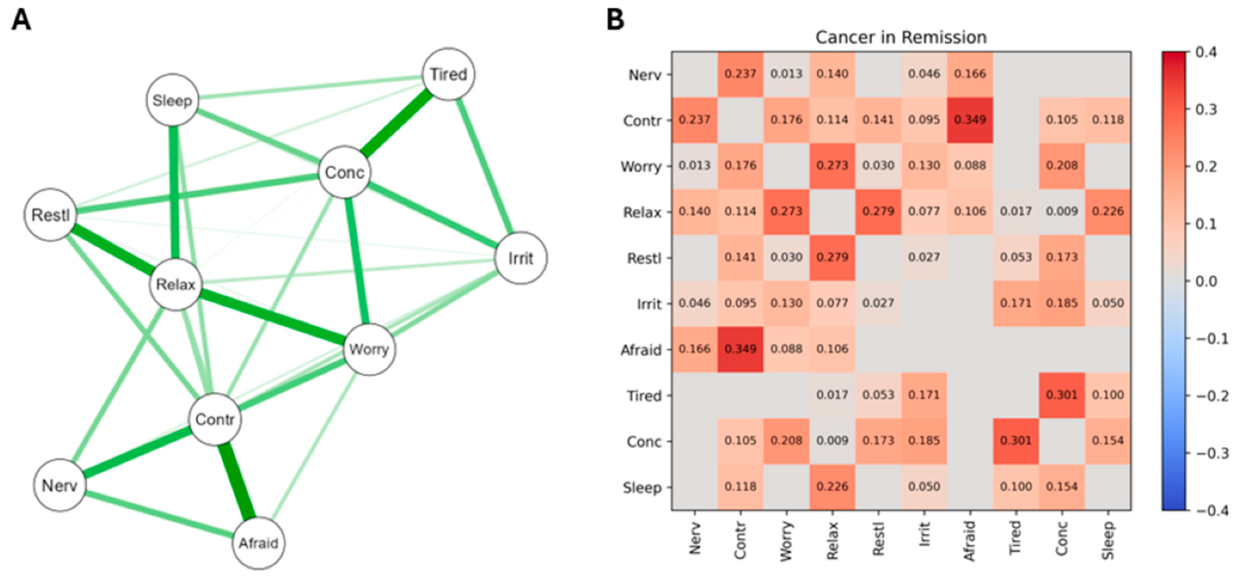Curroncol 31 00566 g003