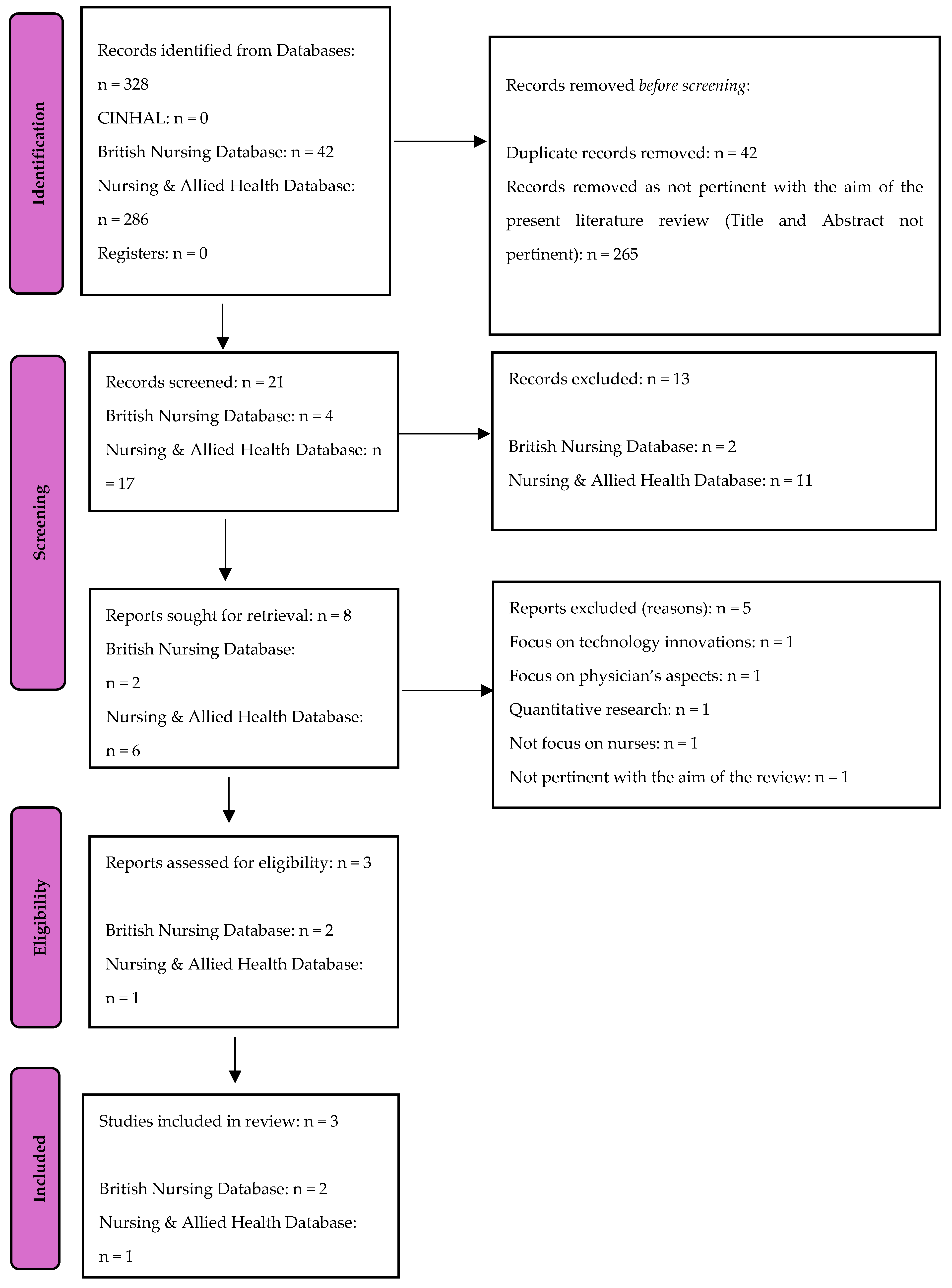 Curroncol 31 00567 g001