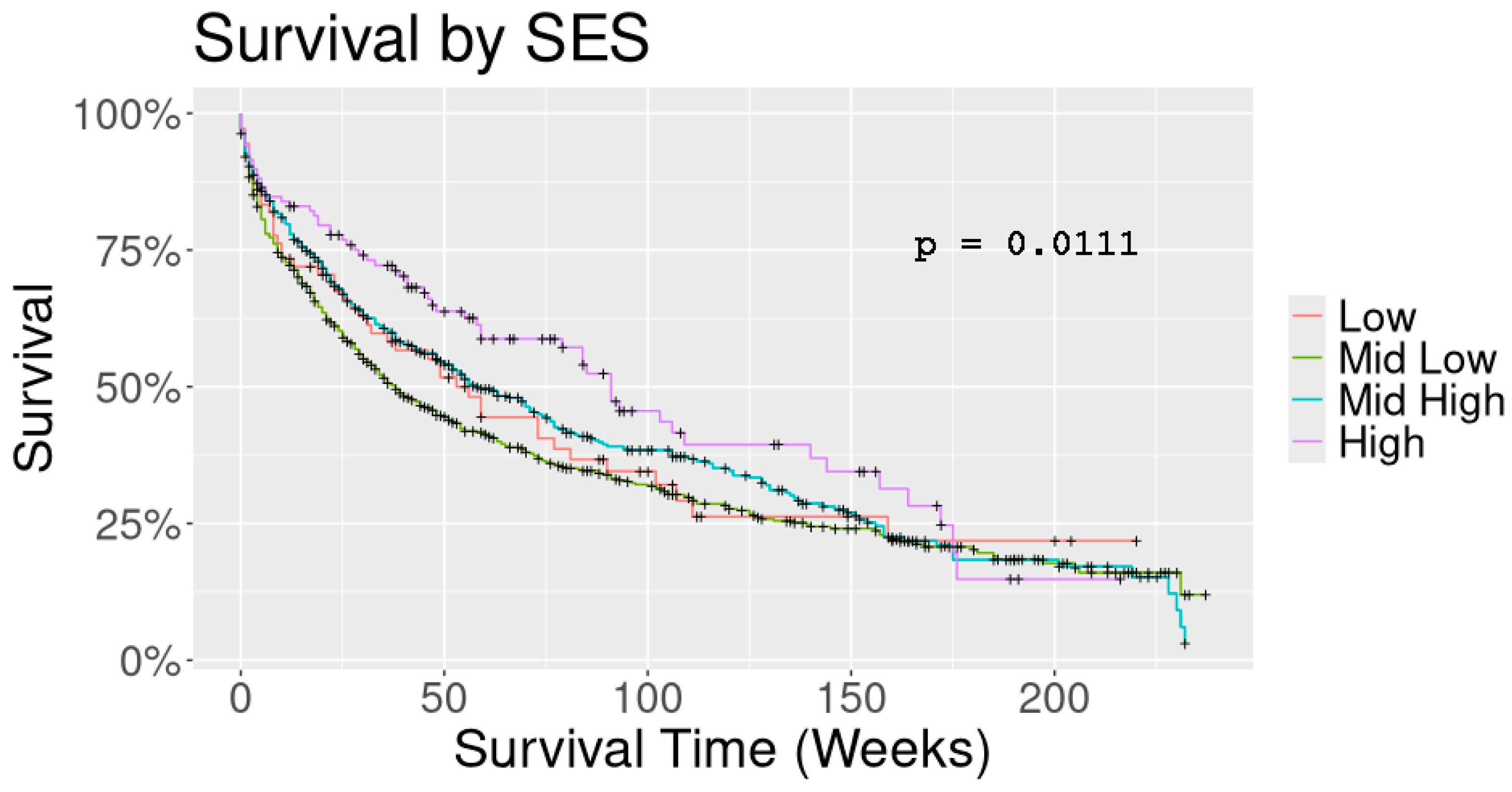 Curroncol 31 00570 g001
