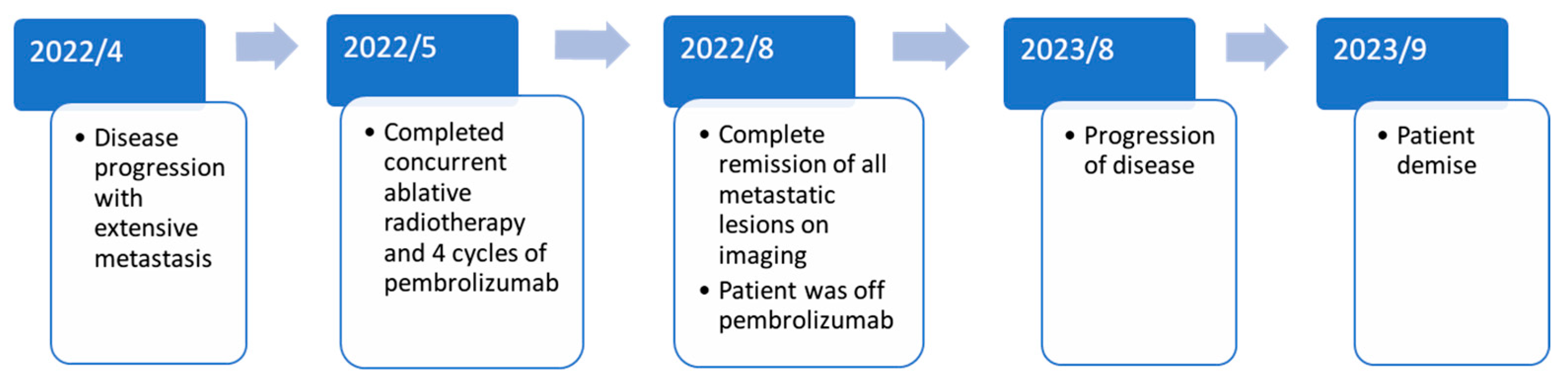 Curroncol 31 00573 g003