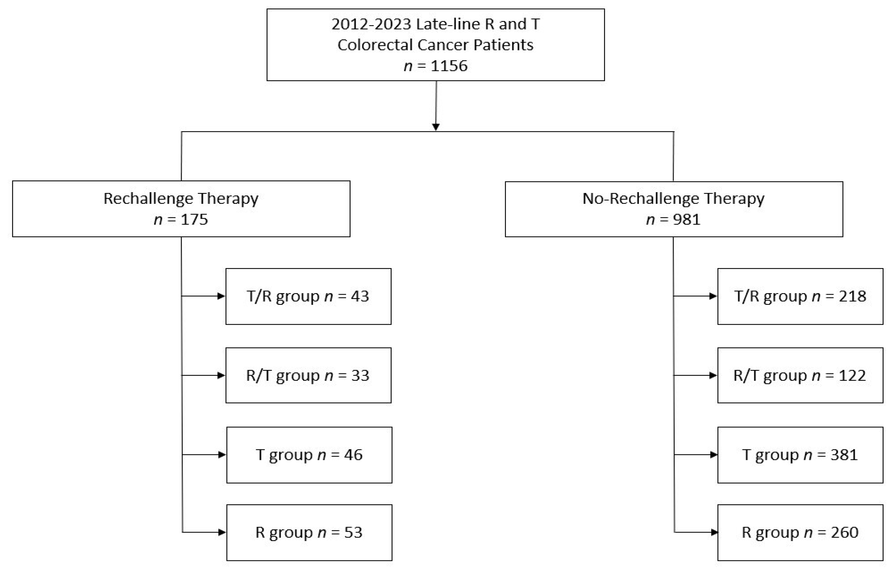 Curroncol 31 00574 g001