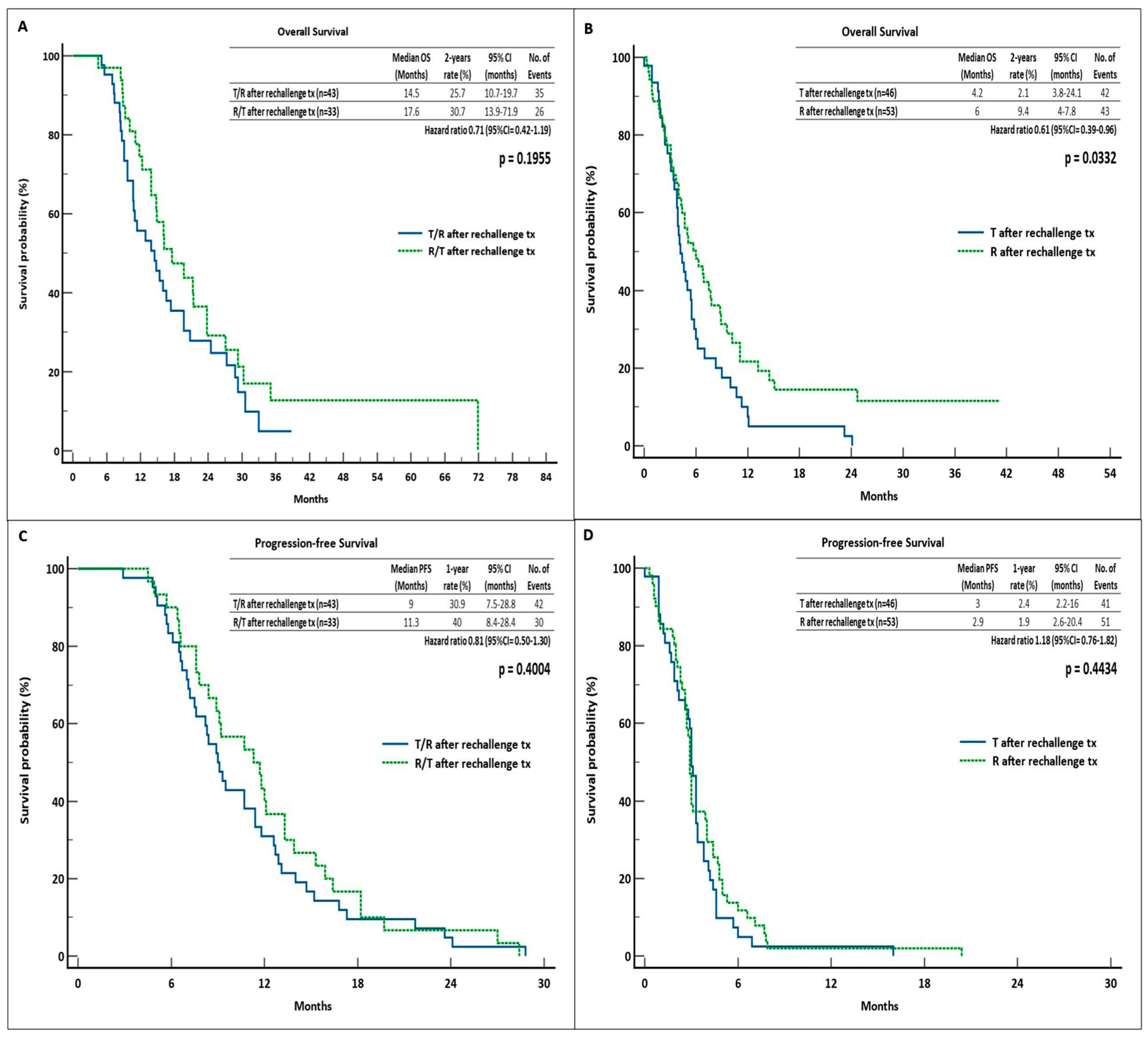 Curroncol 31 00574 g002