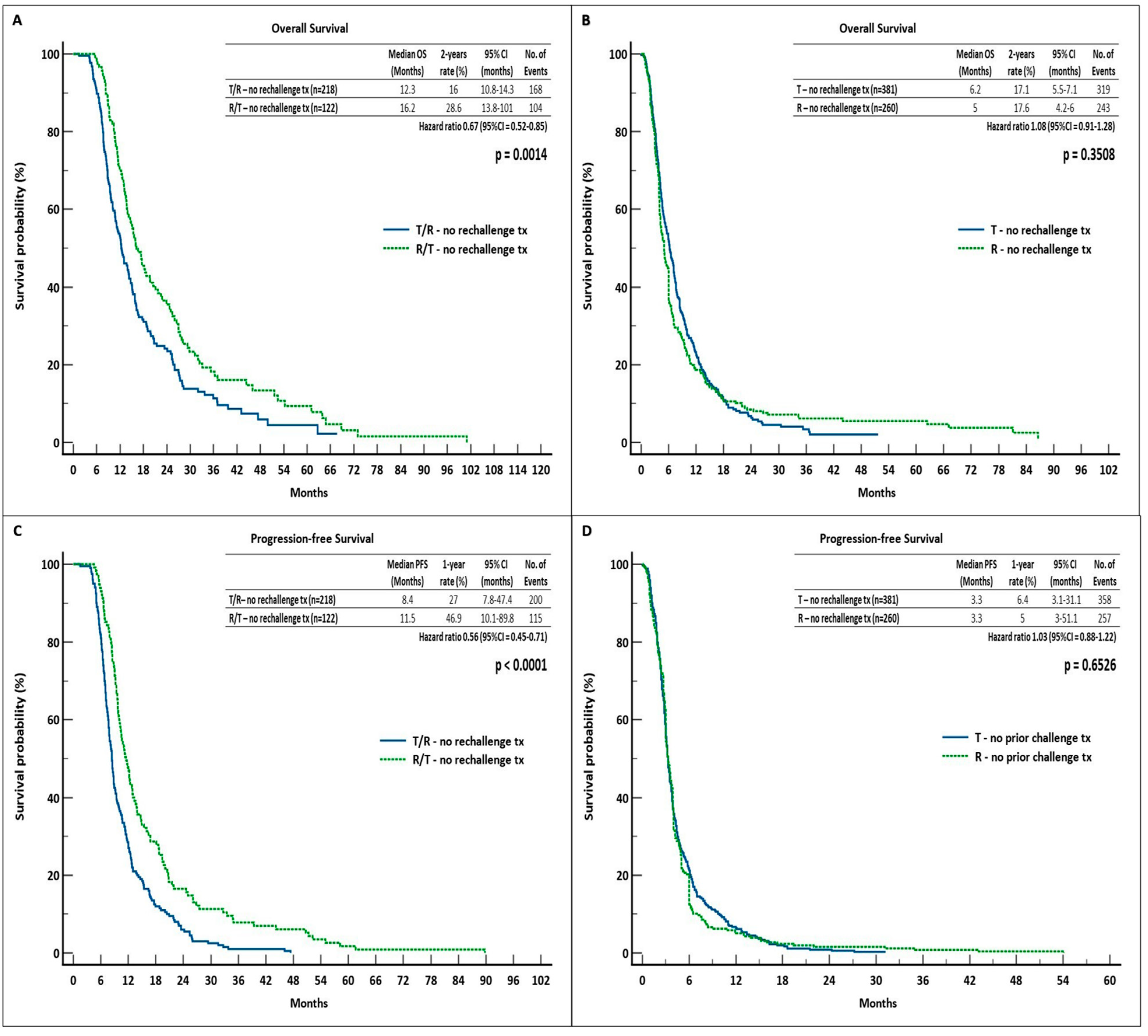Curroncol 31 00574 g003