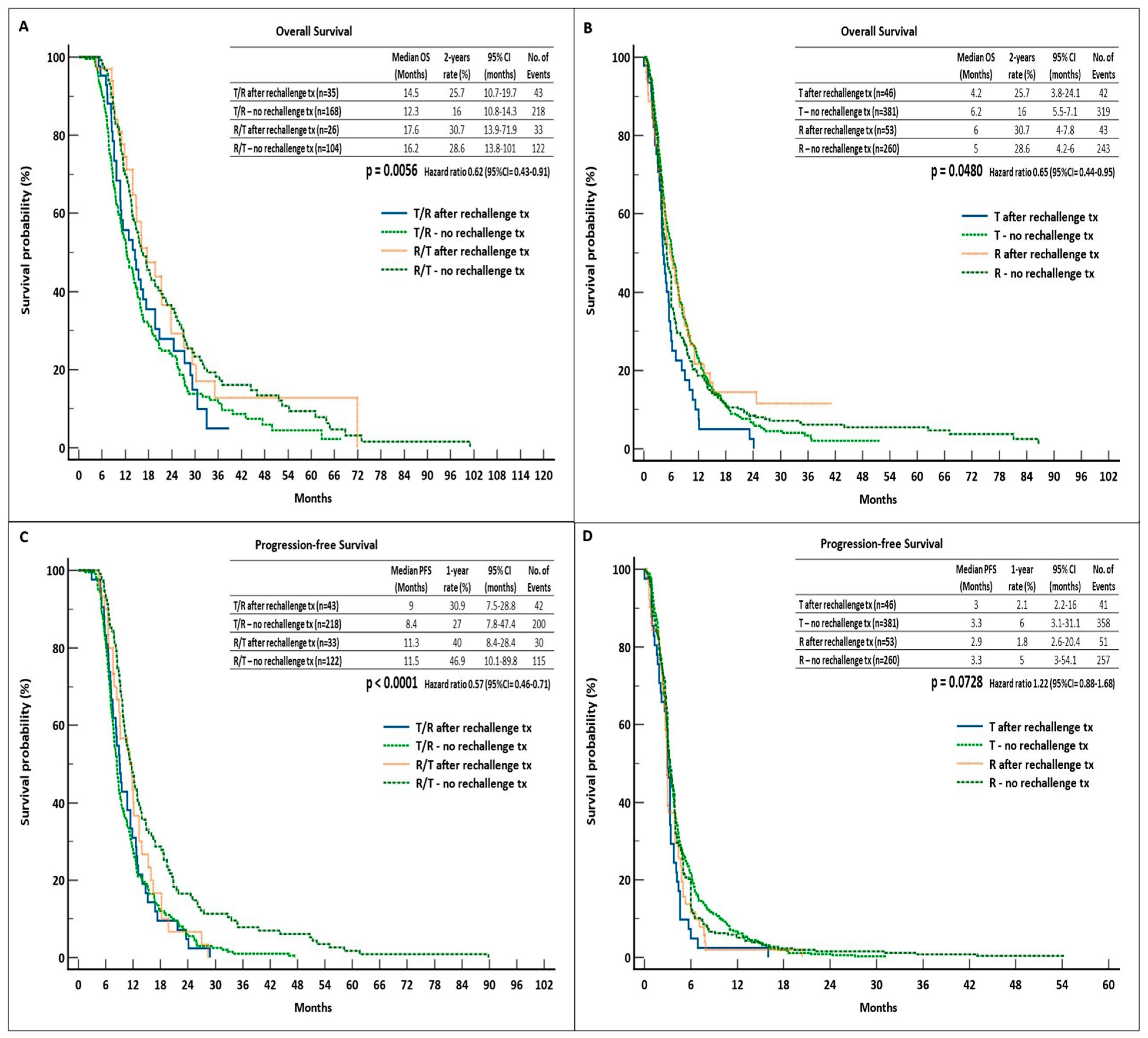 Curroncol 31 00574 g004