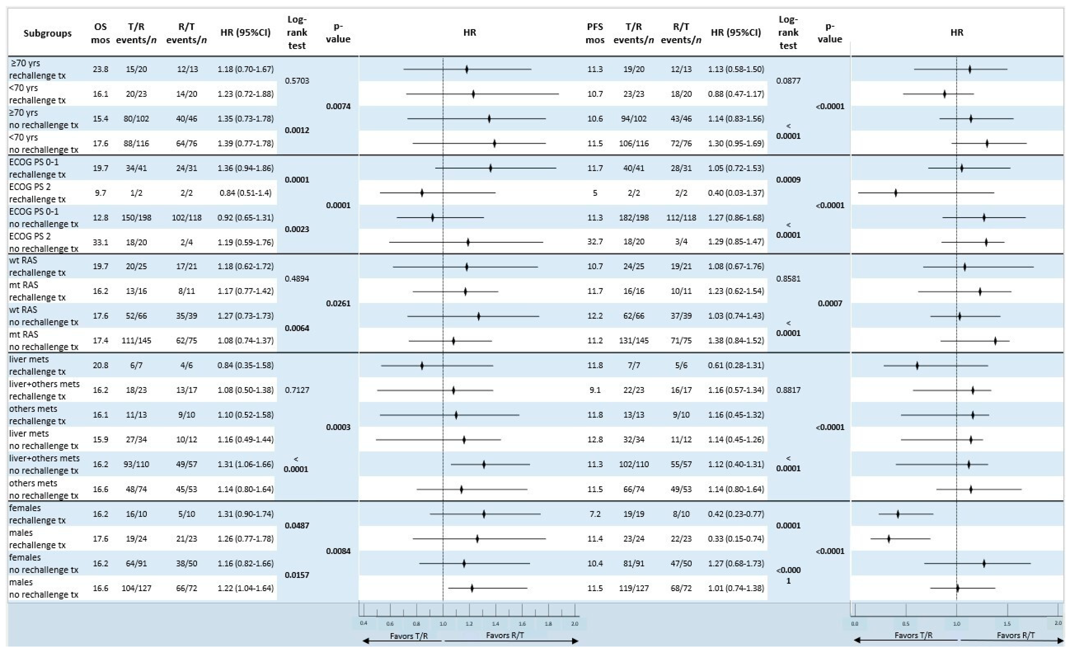 Curroncol 31 00574 g005