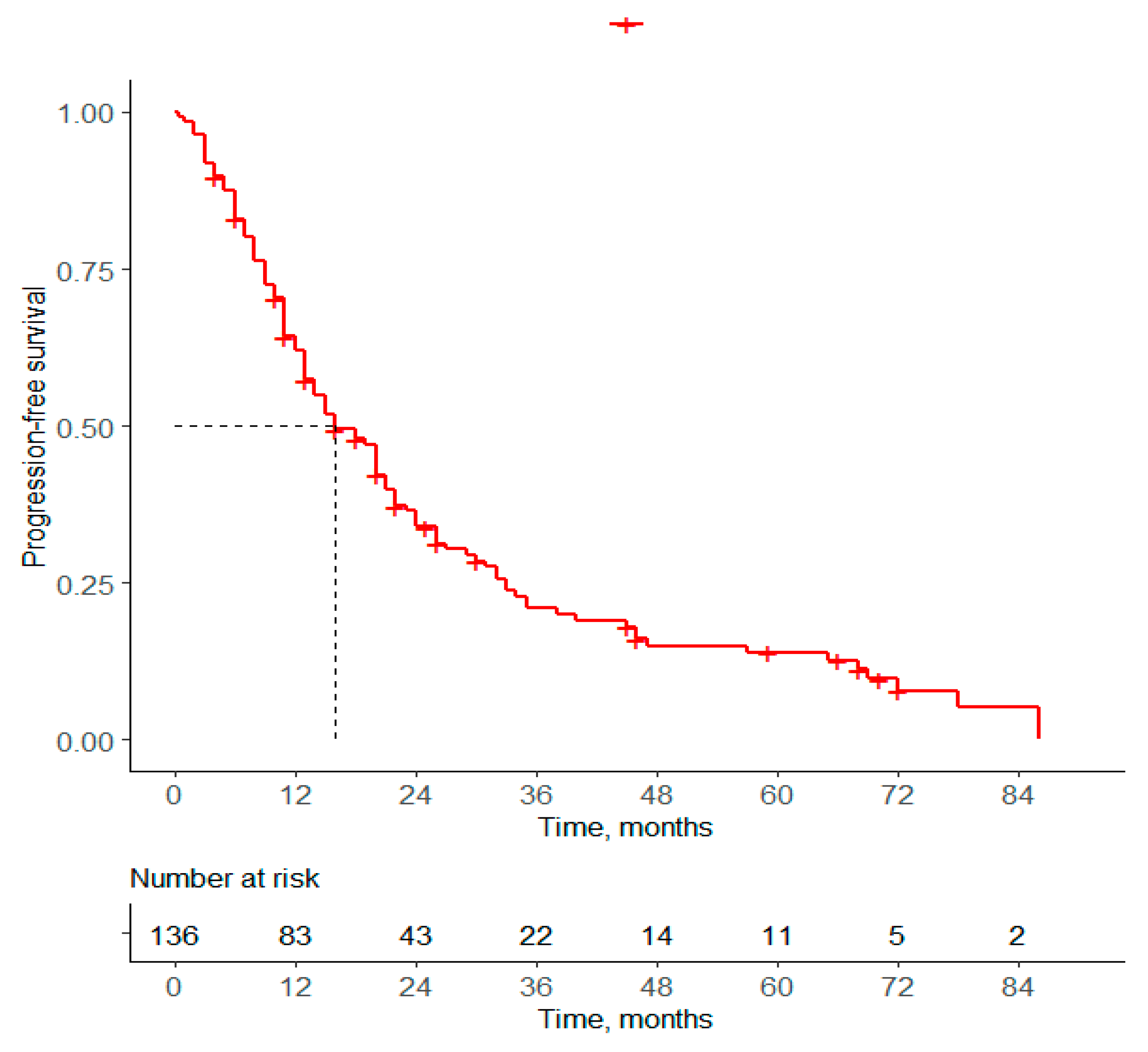 Curroncol 31 00581 g001