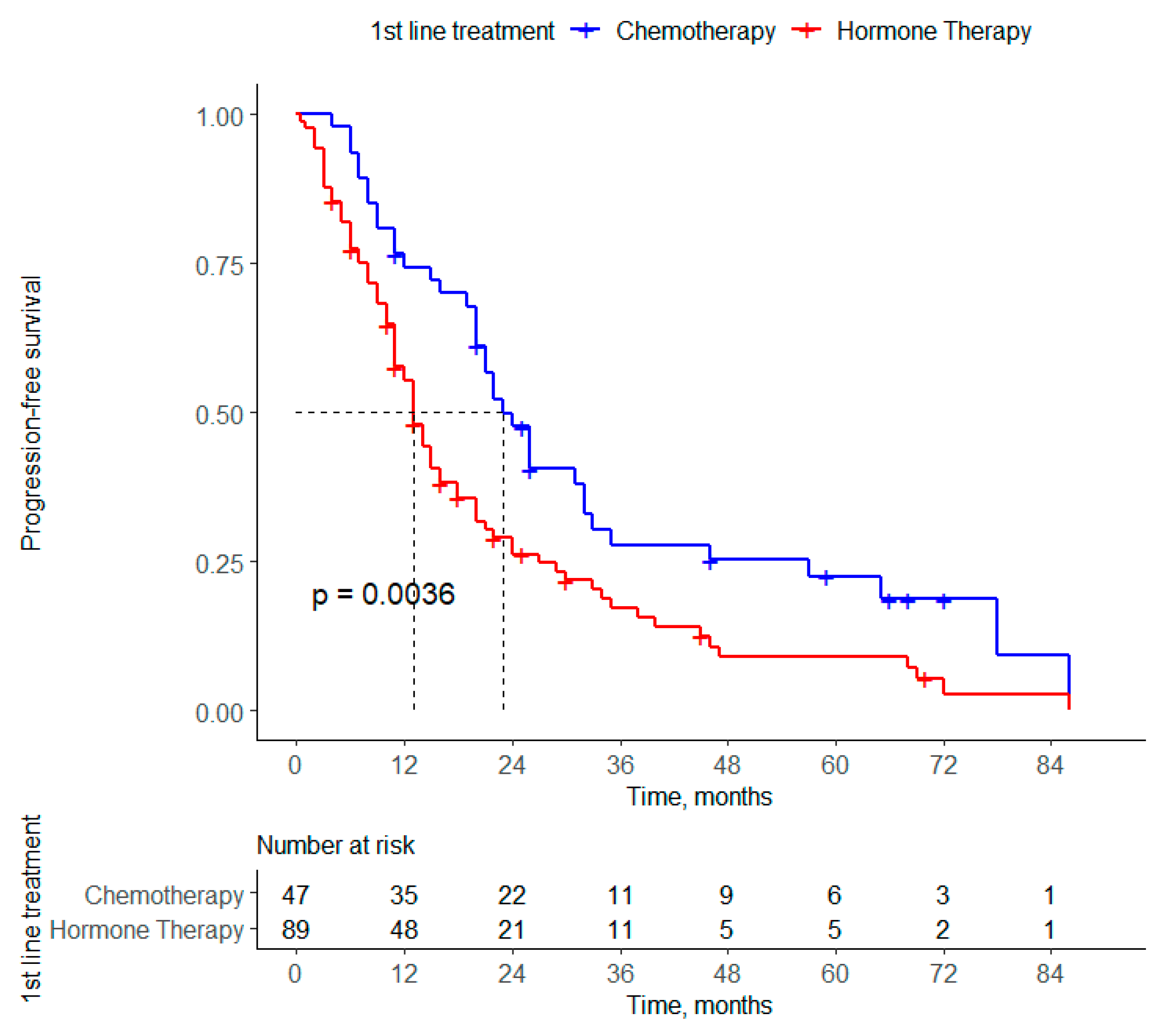 Curroncol 31 00581 g002