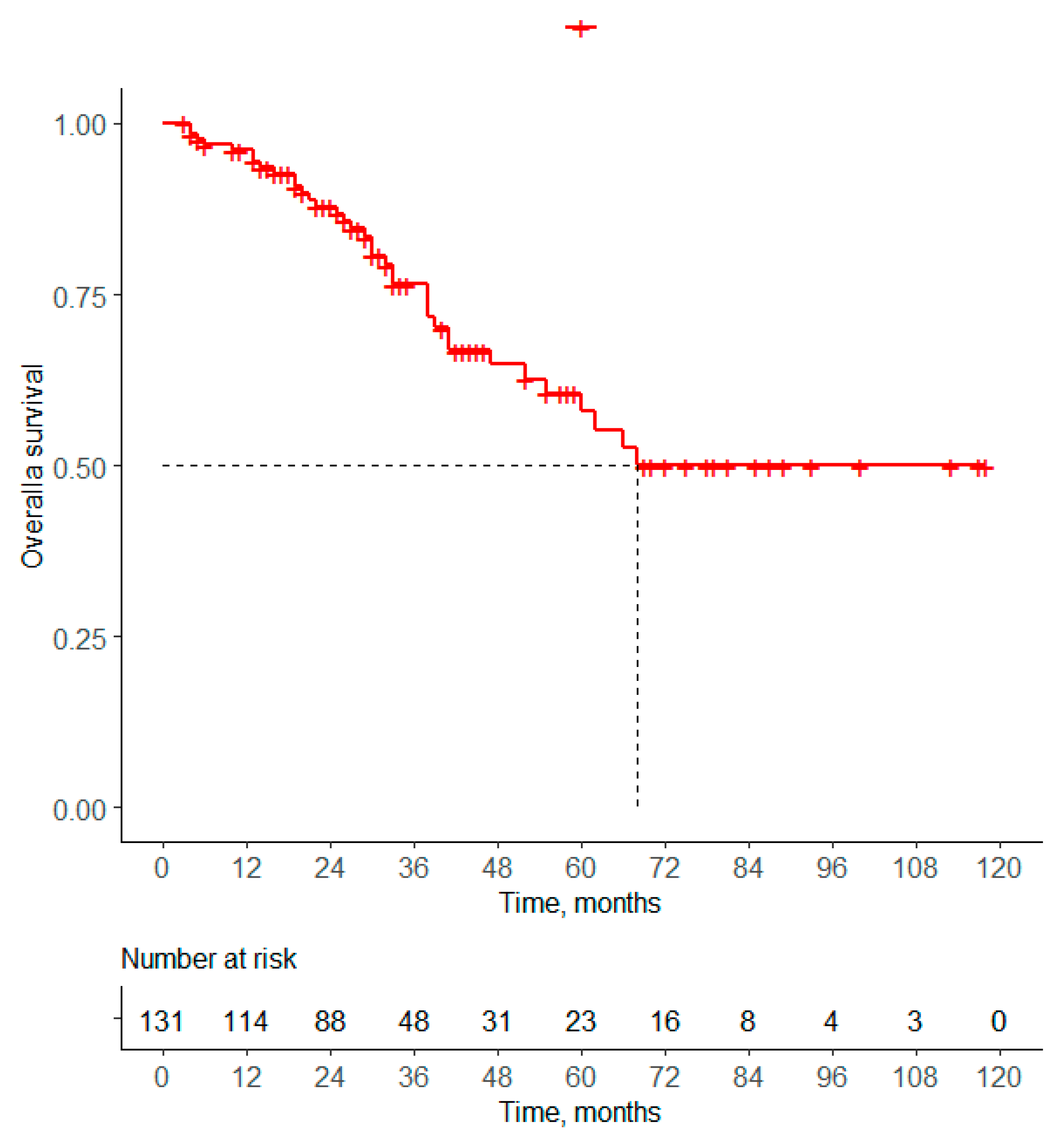 Curroncol 31 00581 g003