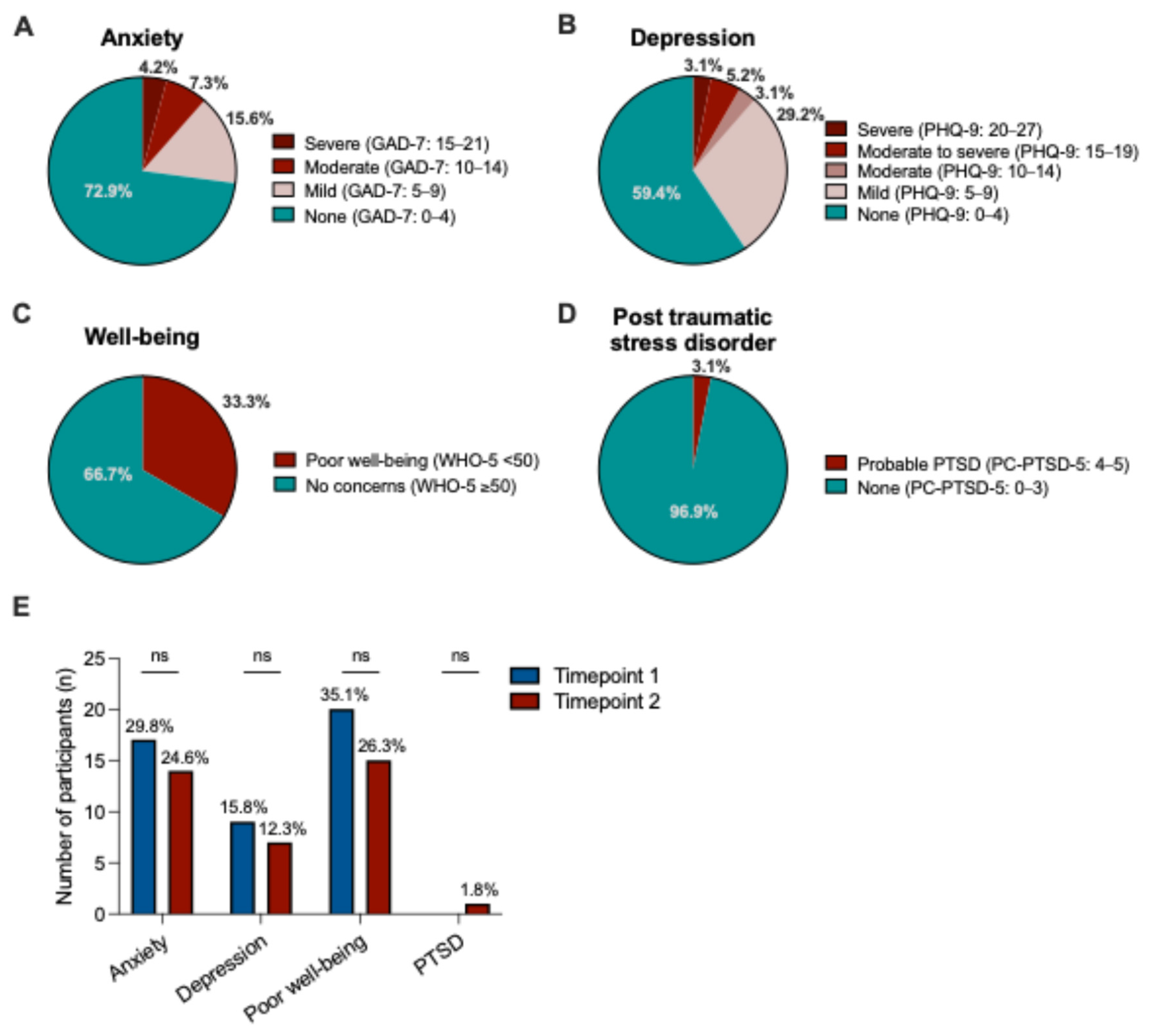 Curroncol 31 00582 g001