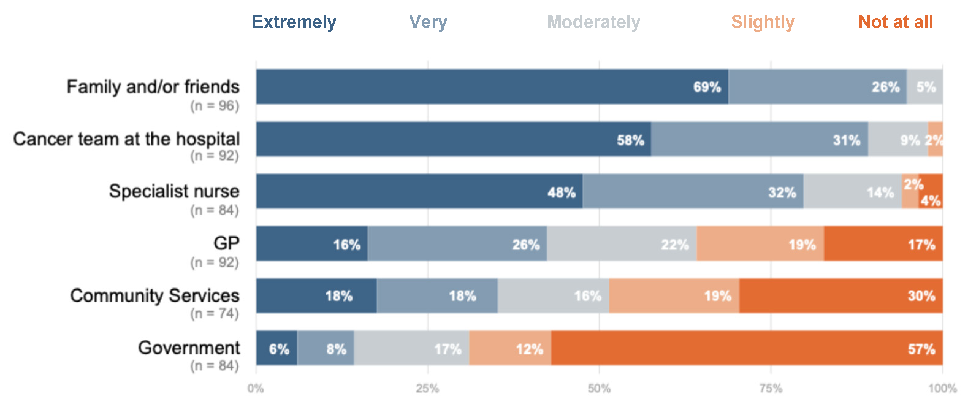 Curroncol 31 00582 g002