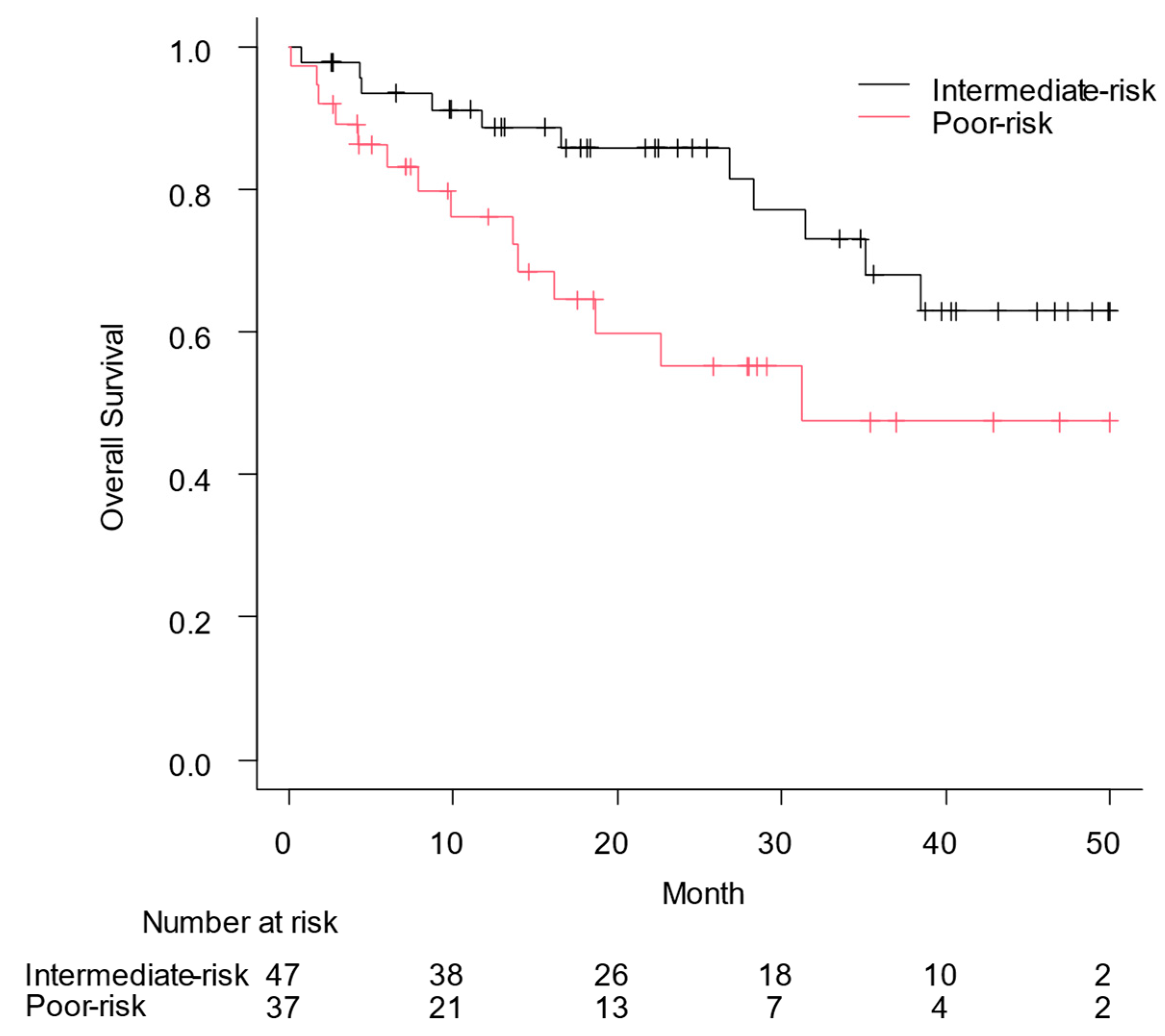 Curroncol 31 00583 g001