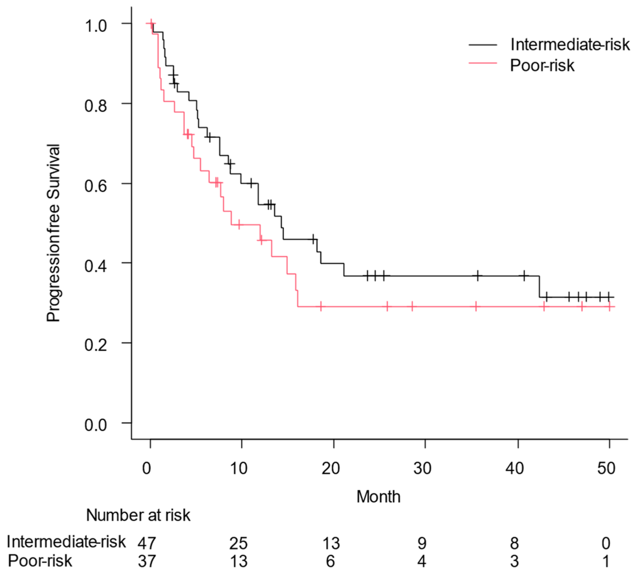 Curroncol 31 00583 g002