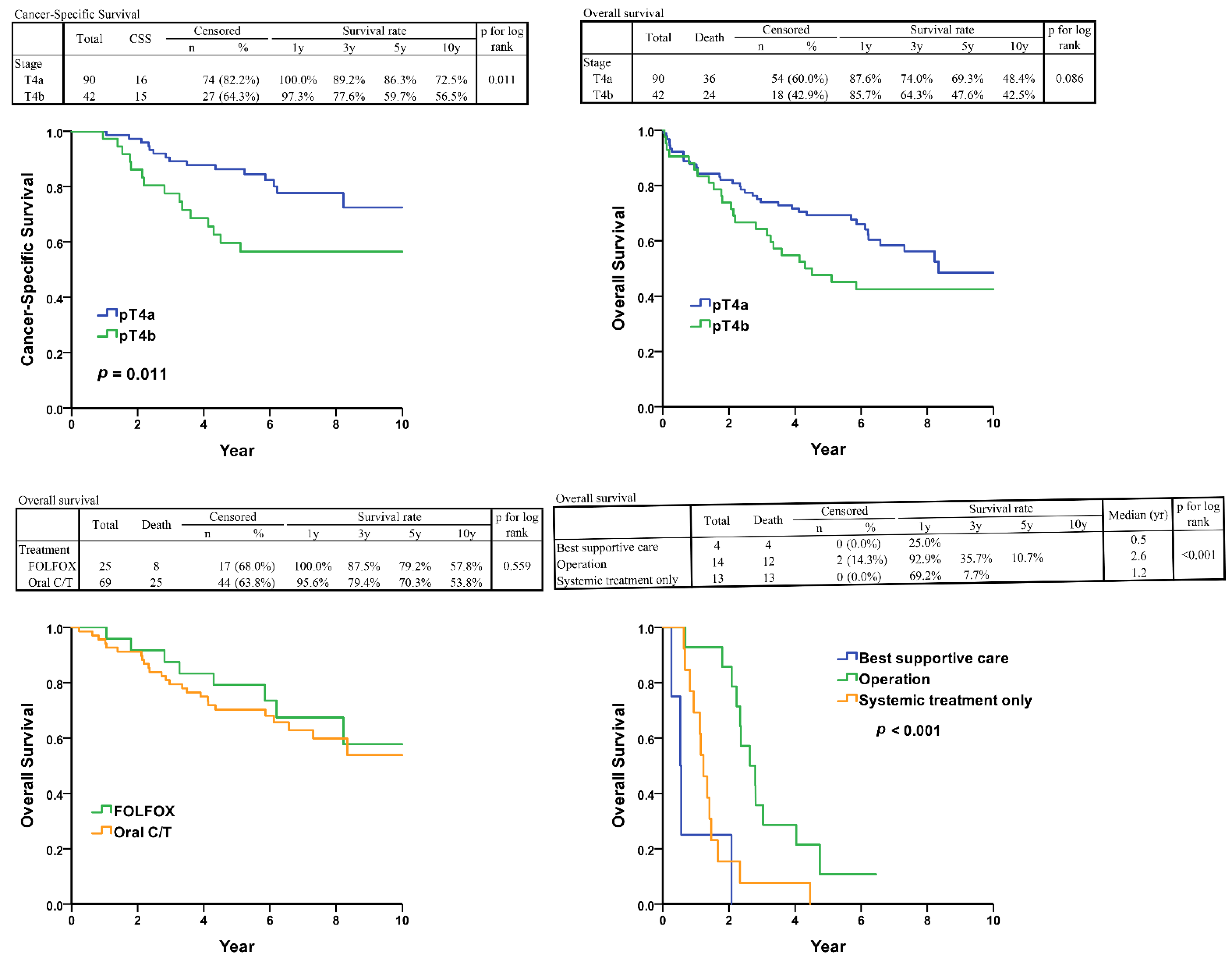 Curroncol 31 00584 g002