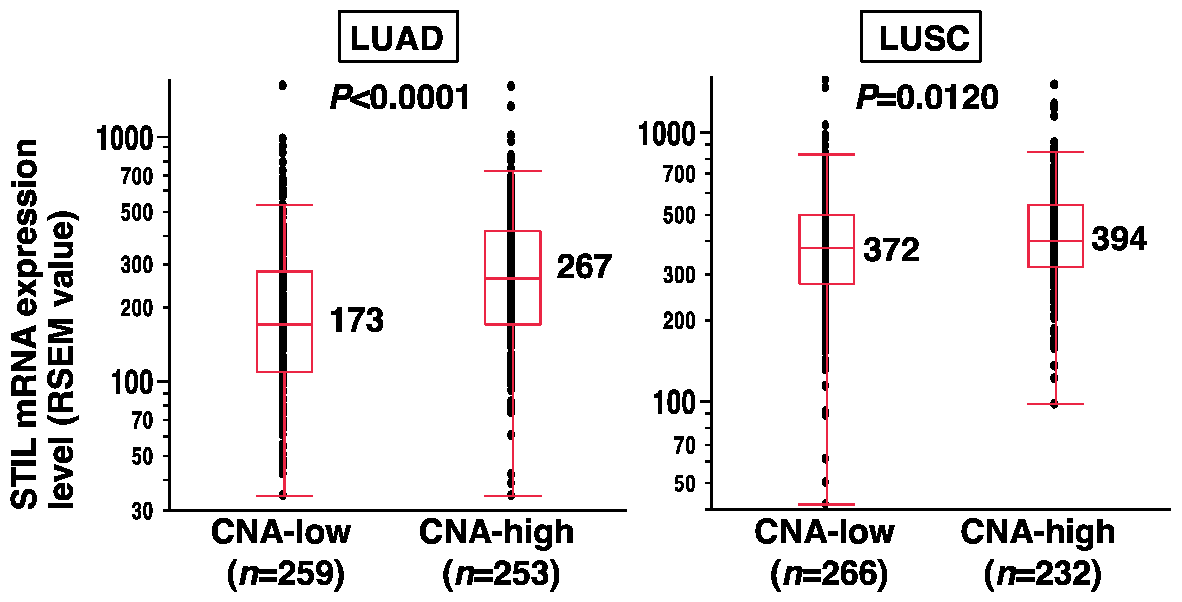 Curroncol 31 00585 g004 Curroncol 31 00585 g004