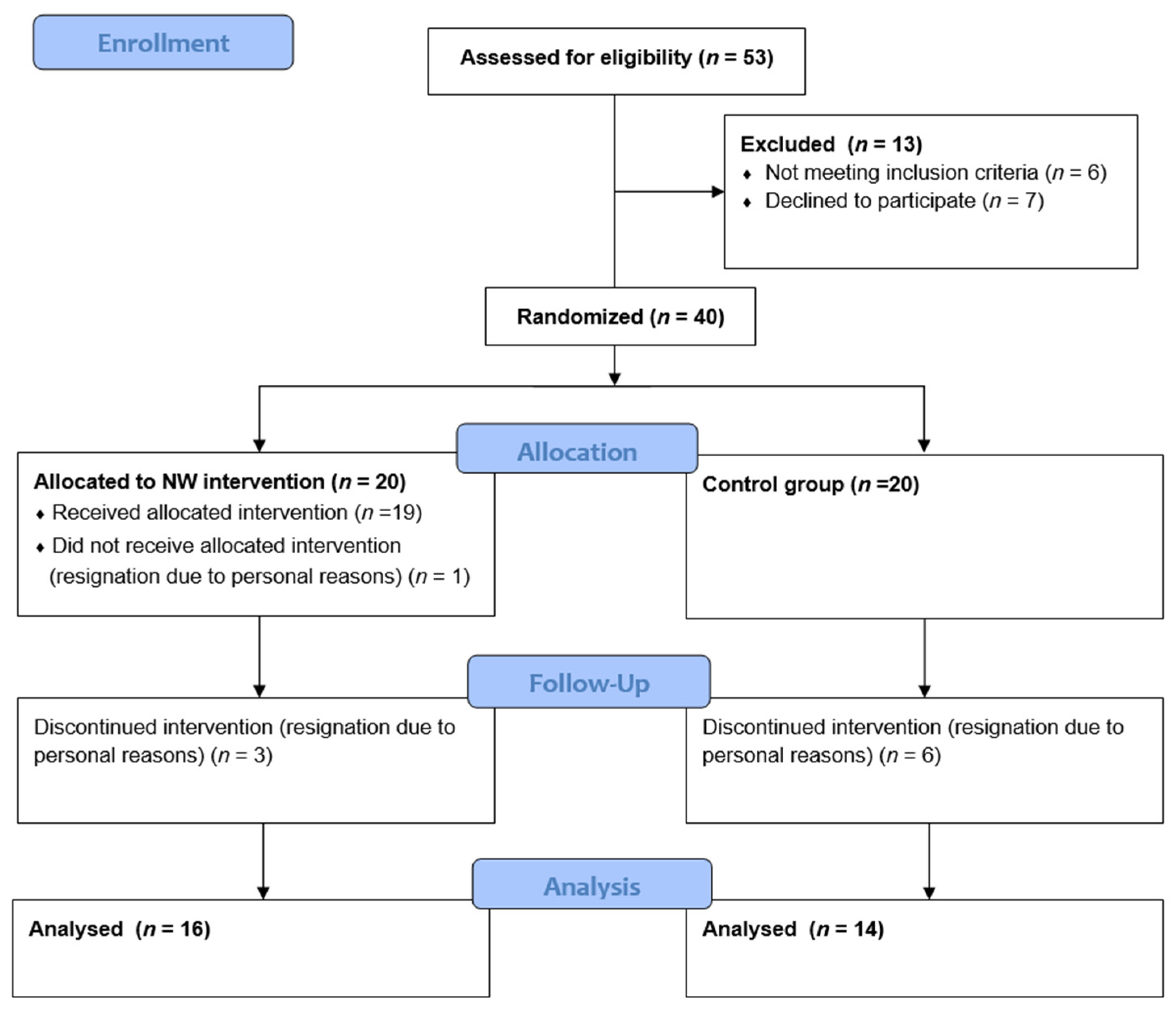 Curroncol 31 00587 g001