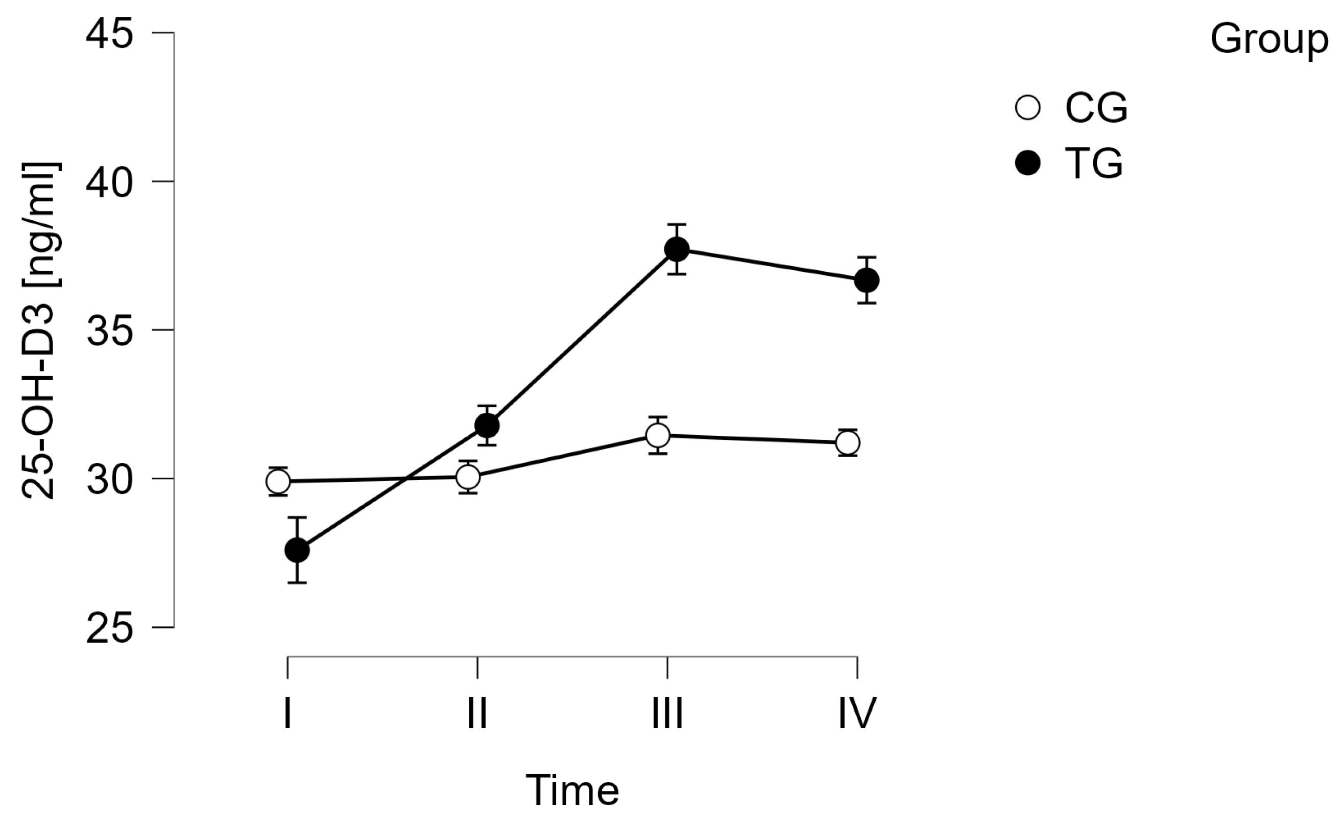 Curroncol 31 00587 g002