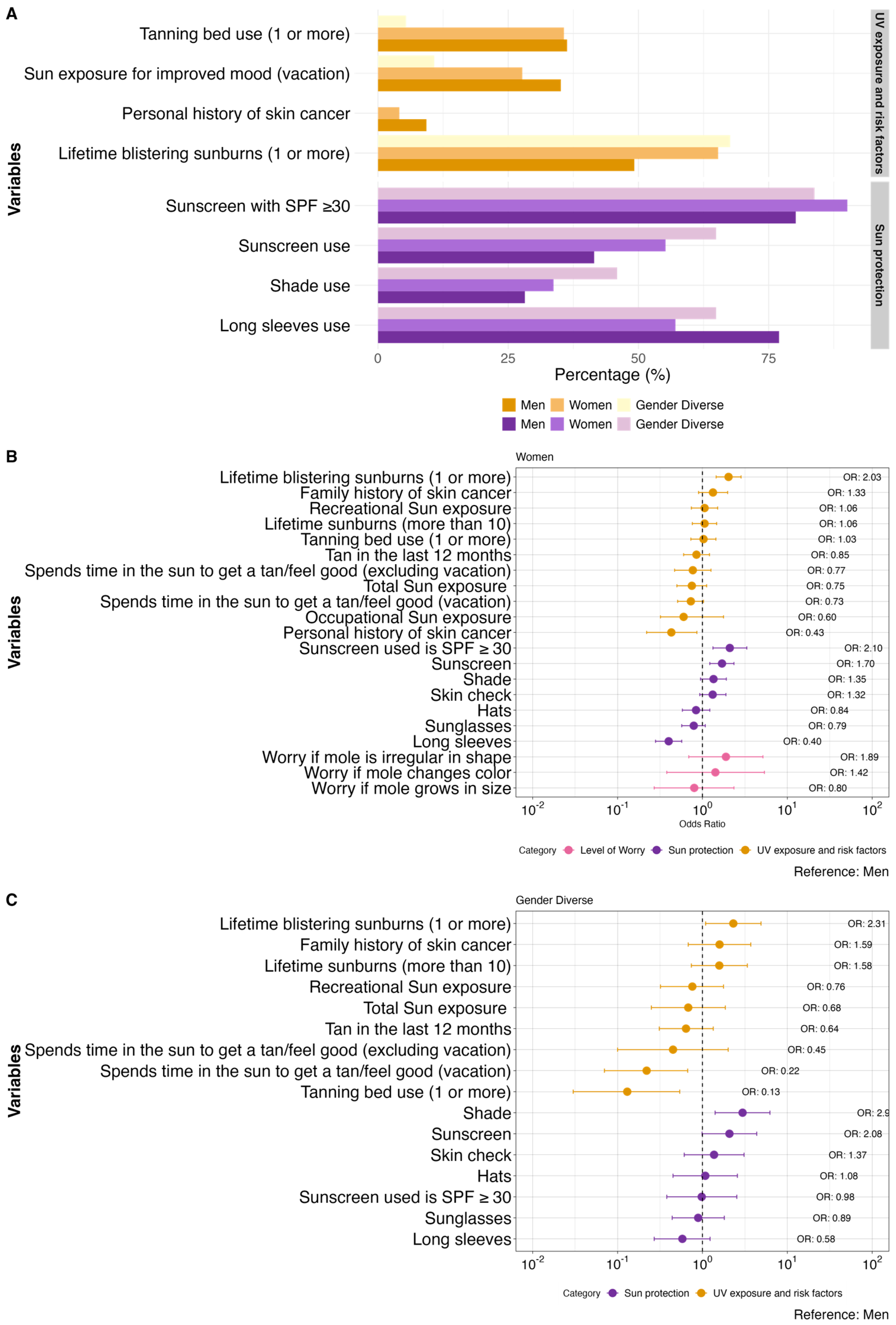 Curroncol 31 00593 g001