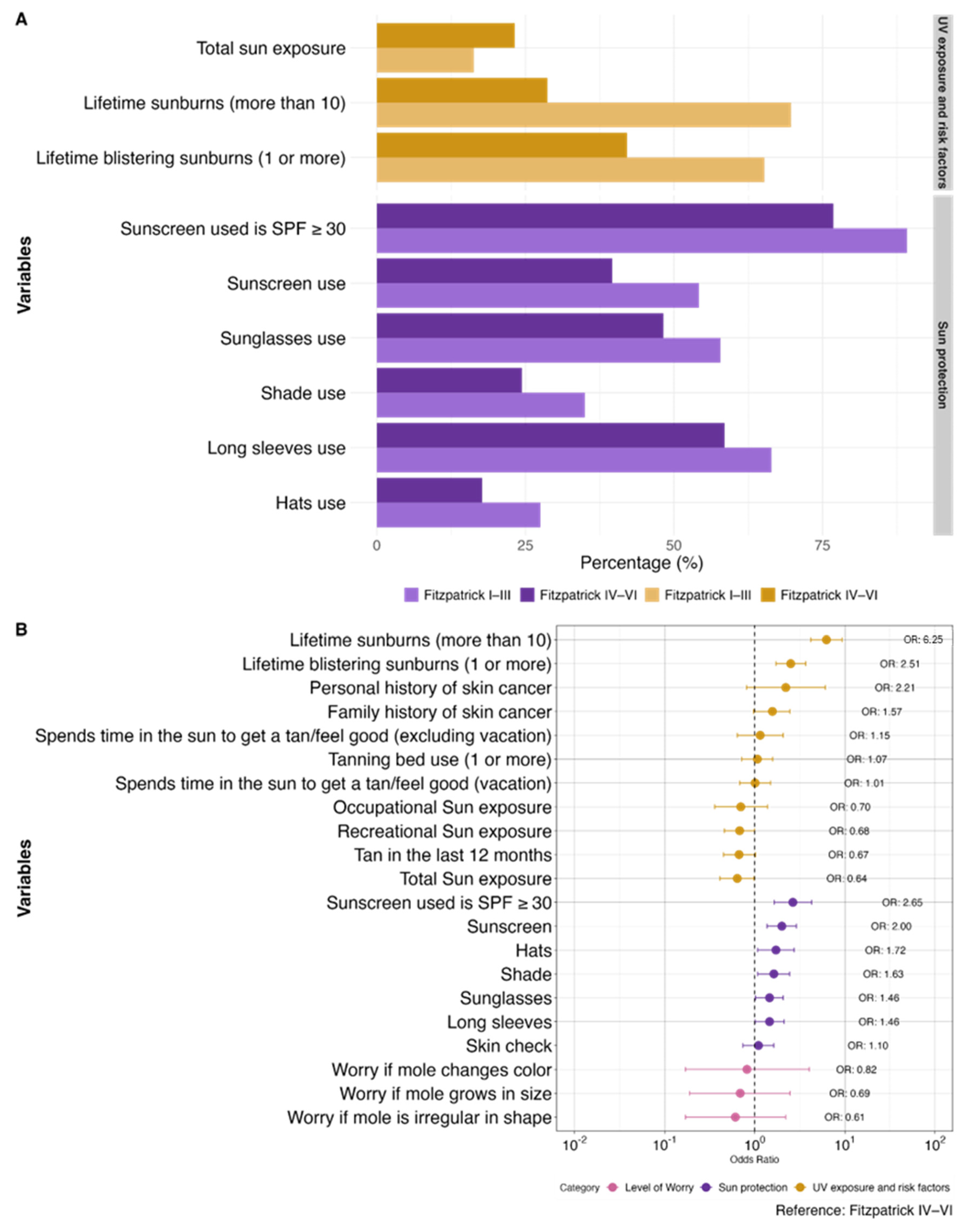 Curroncol 31 00593 g002