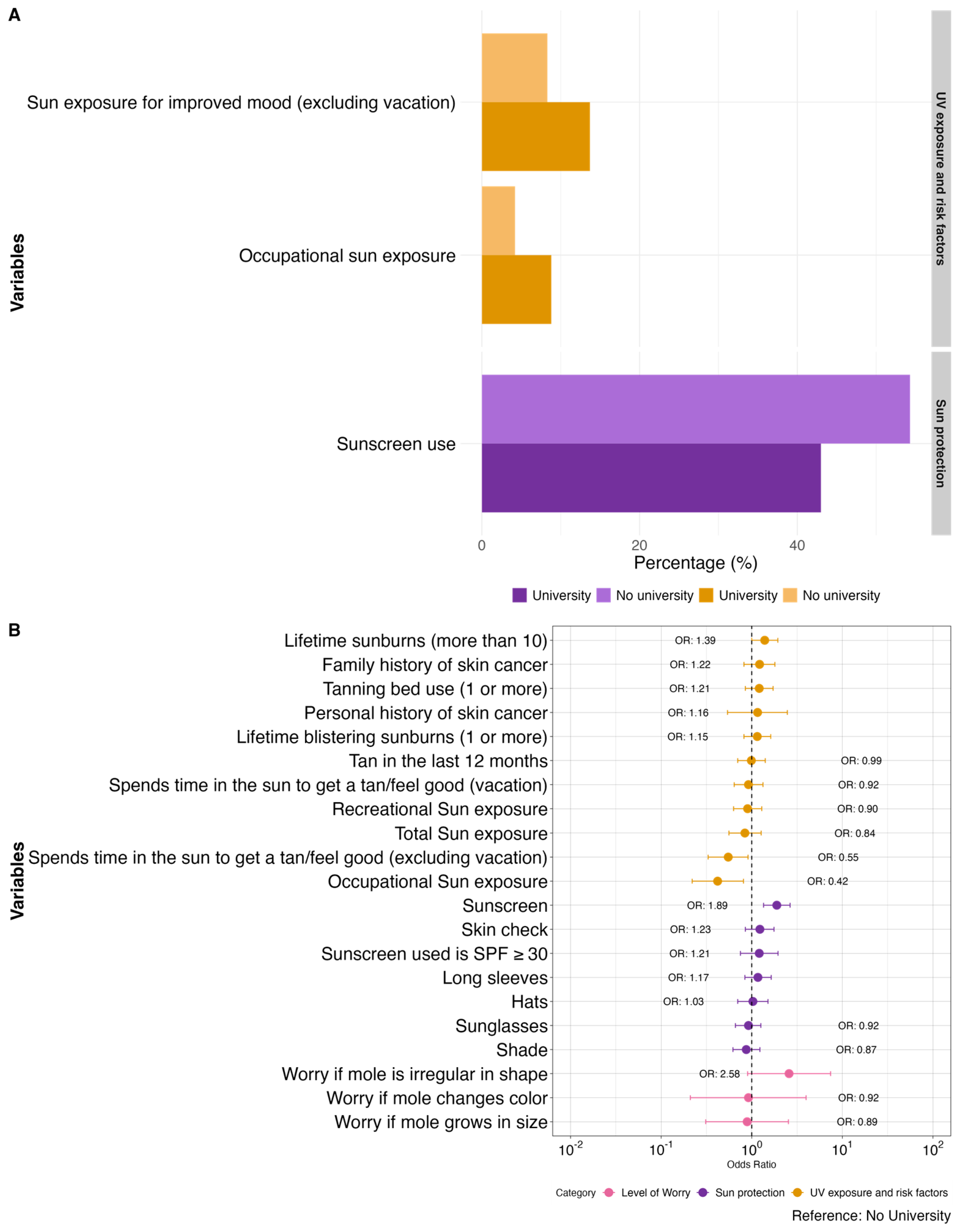 Curroncol 31 00593 g003