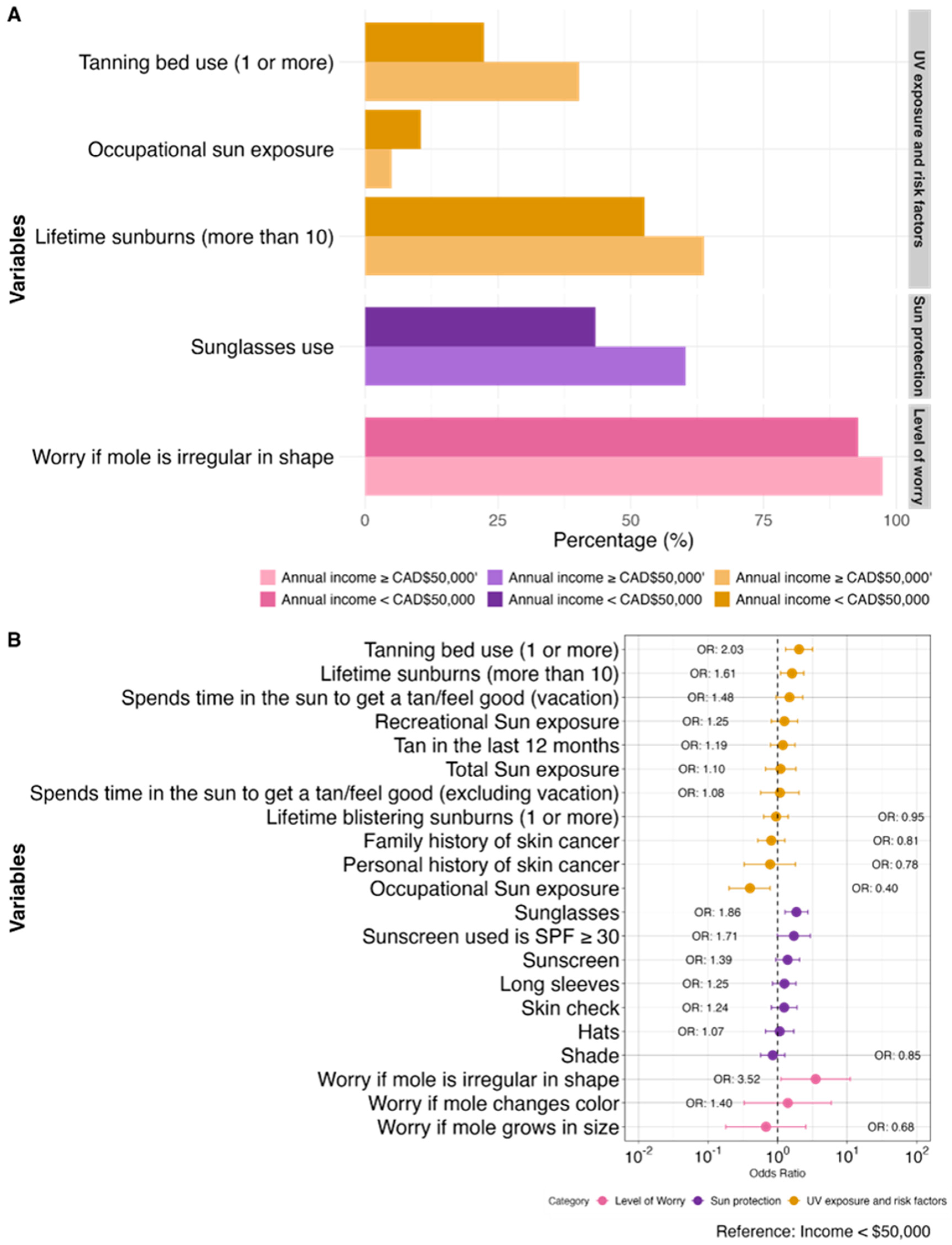Curroncol 31 00593 g004
