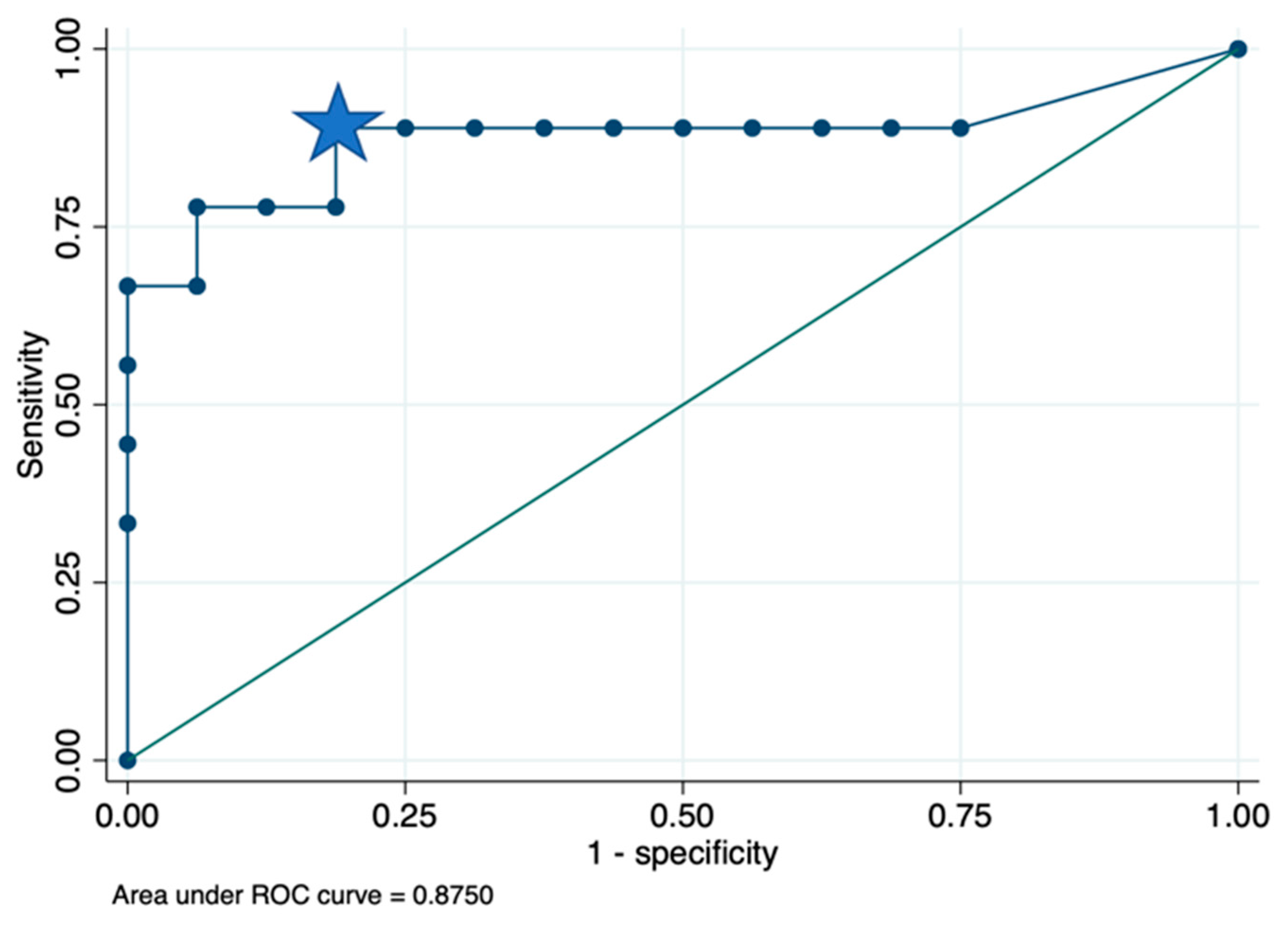 Curroncol 31 00595 g005