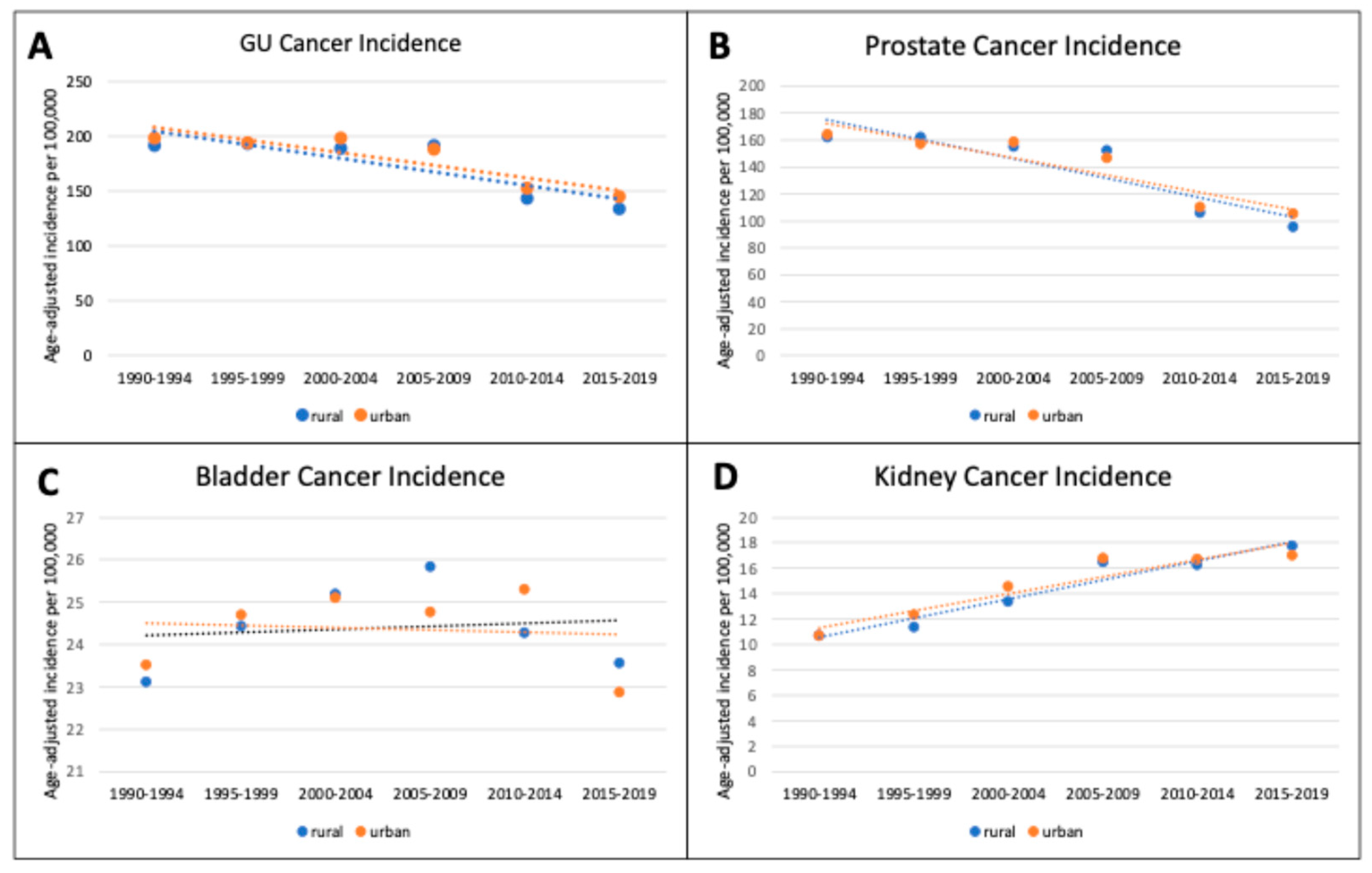 Curroncol 31 00597 g001