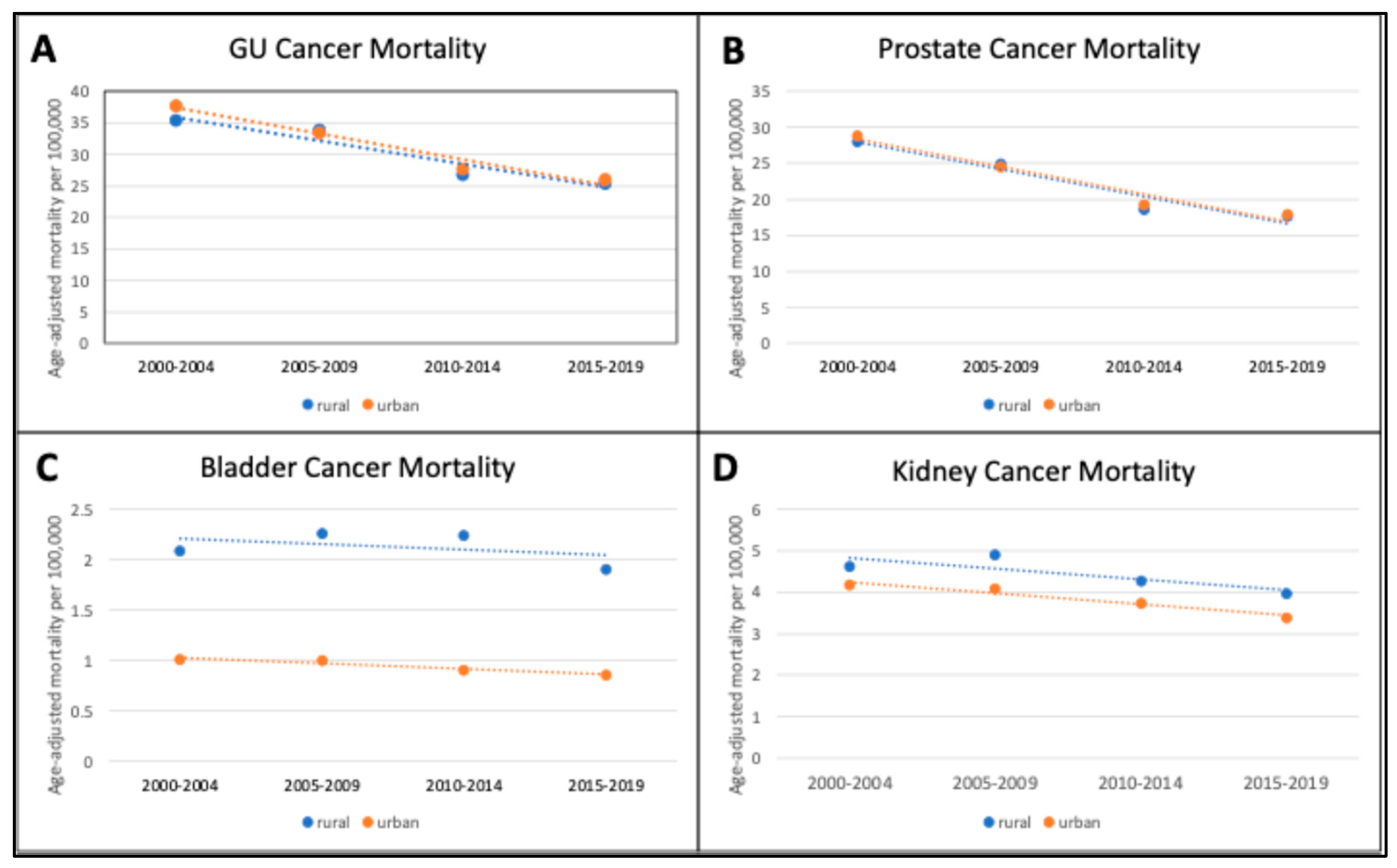 Curroncol 31 00597 g002