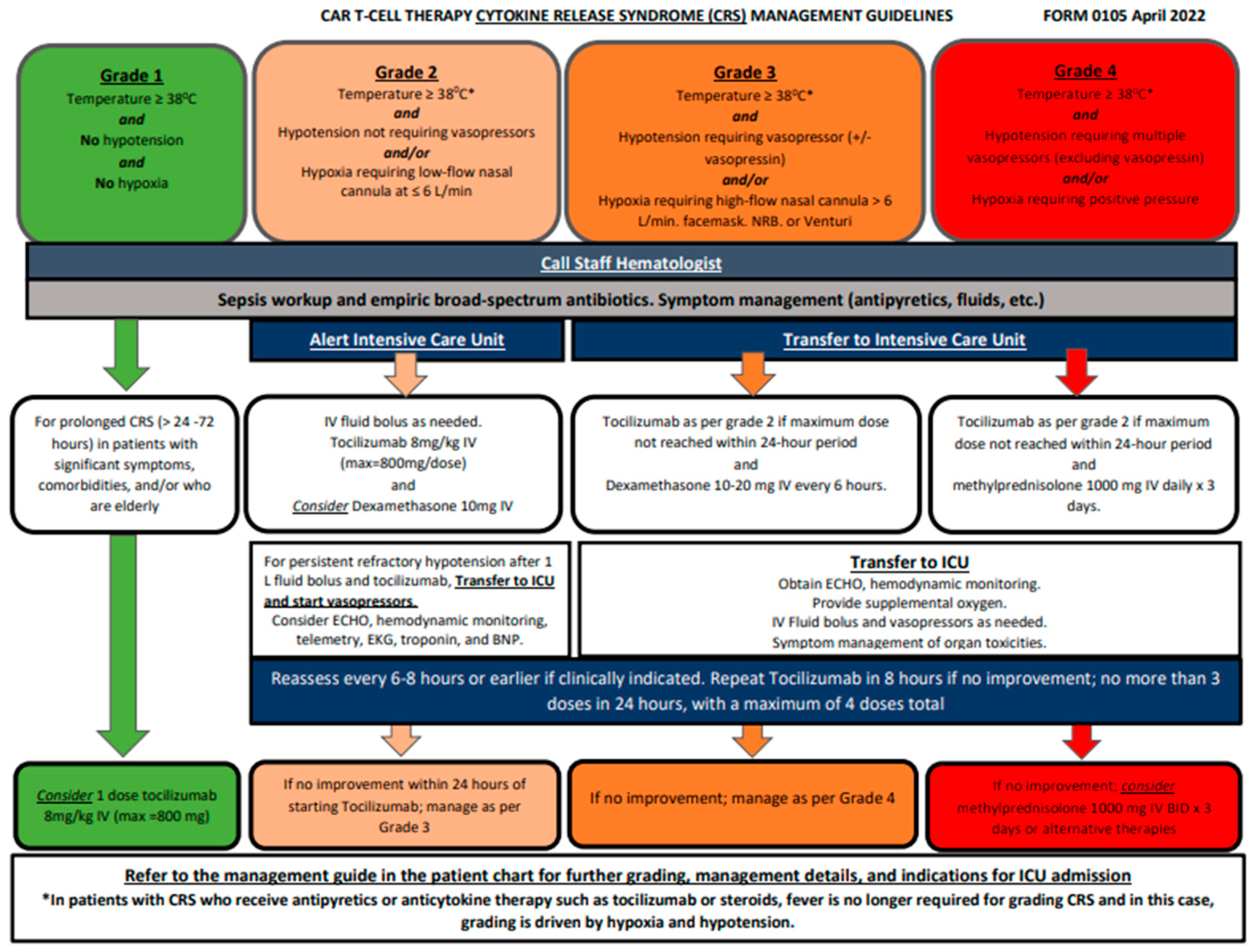 Curroncol 32 00002 g0a1