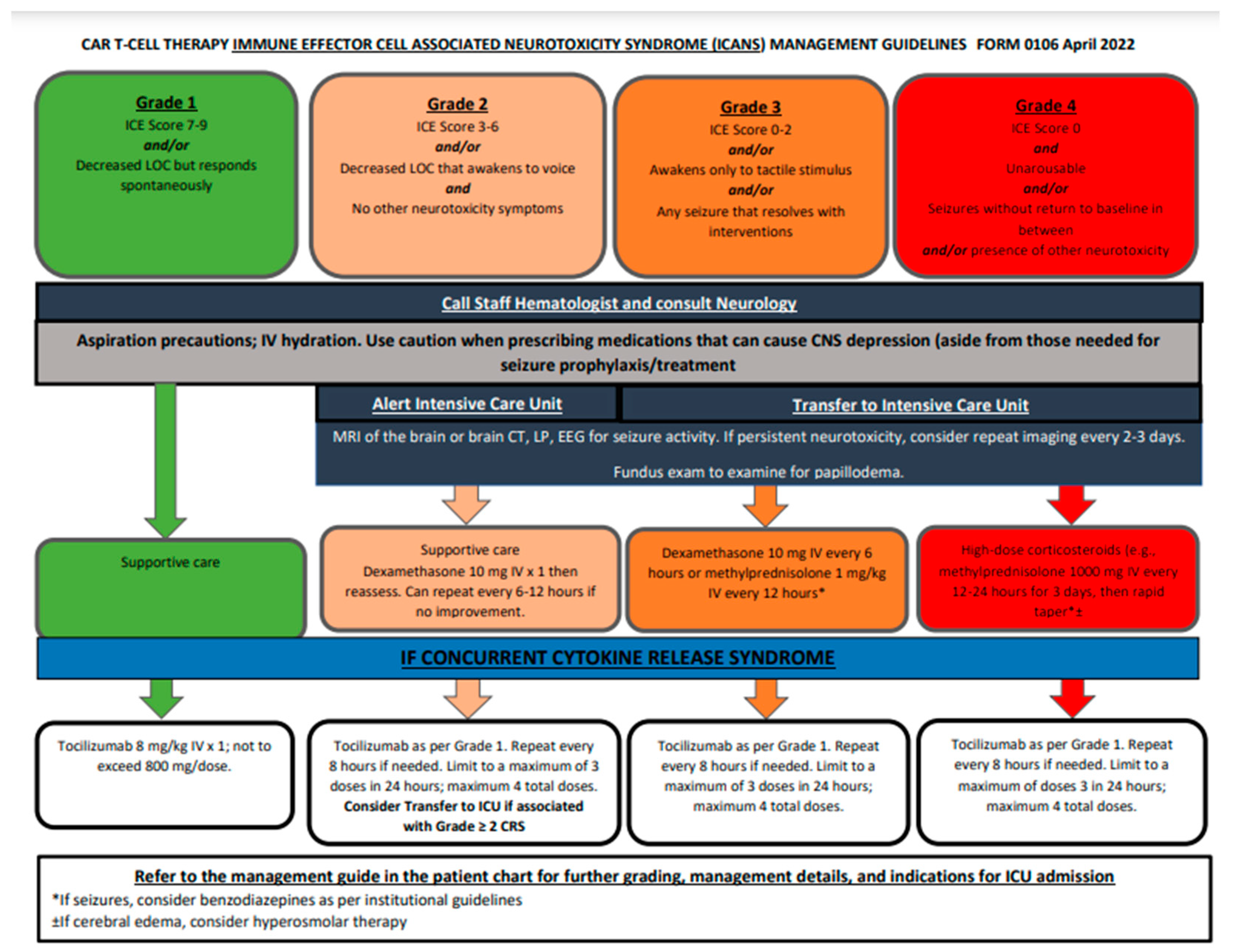 Curroncol 32 00002 g0a2