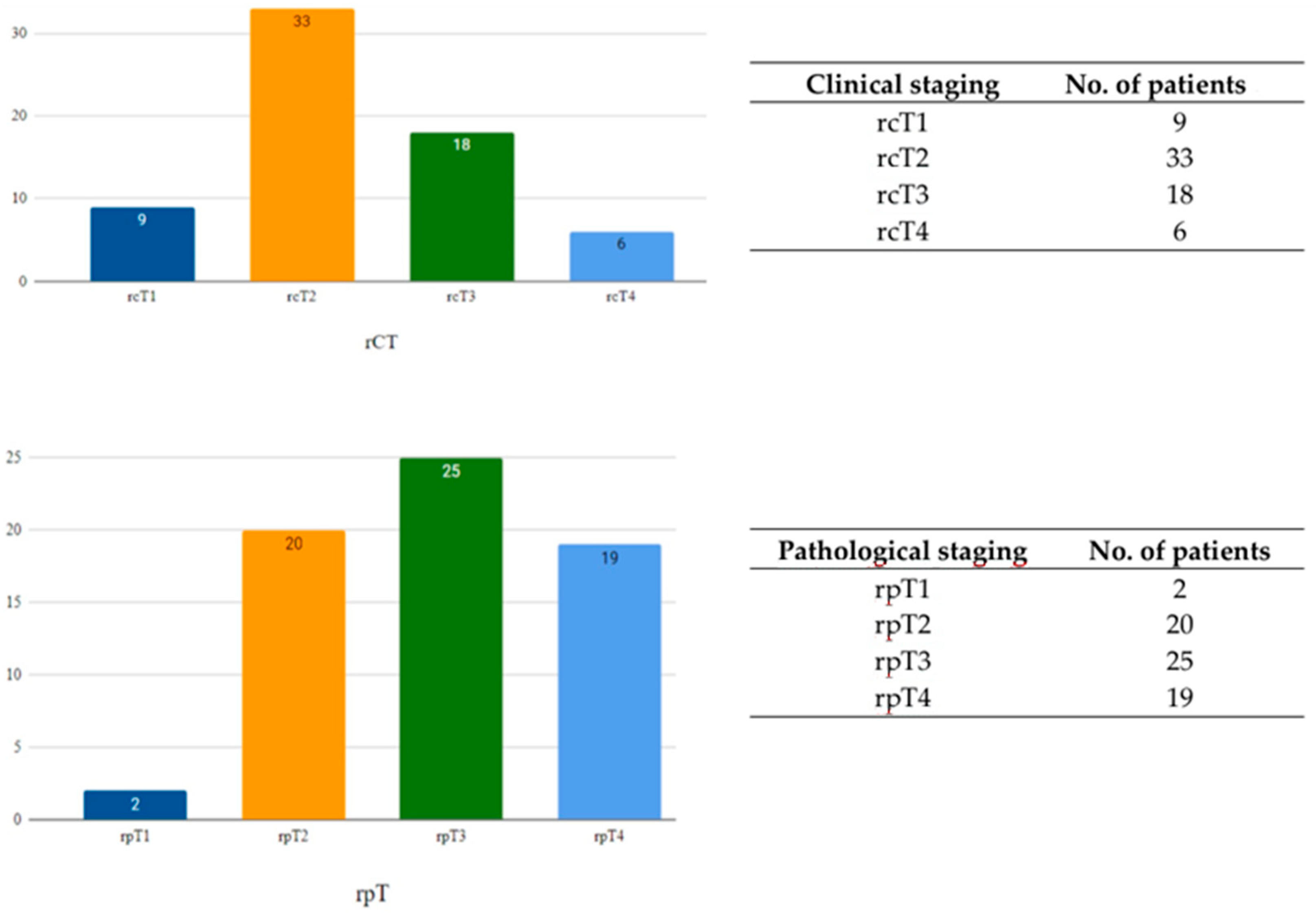 Curroncol 32 00012 g003