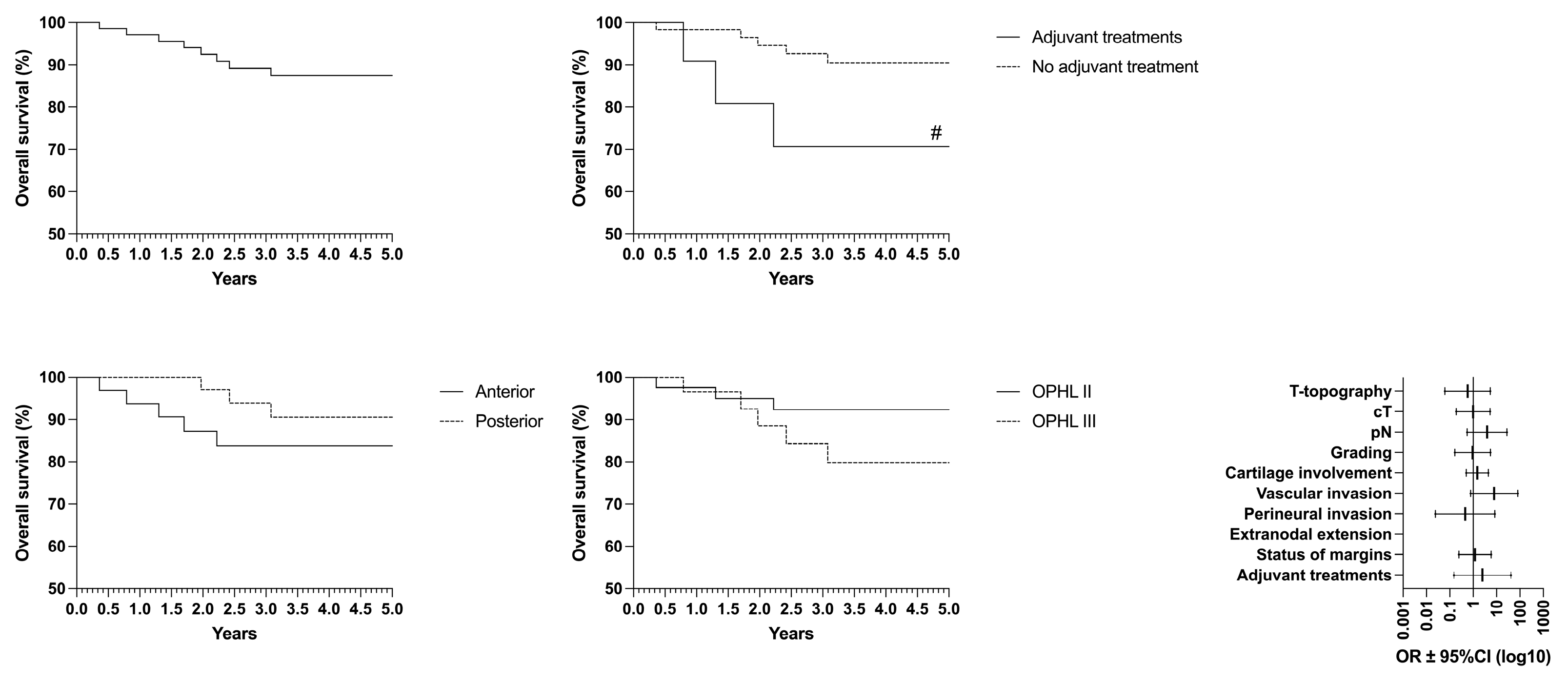 Curroncol 32 00012 g004