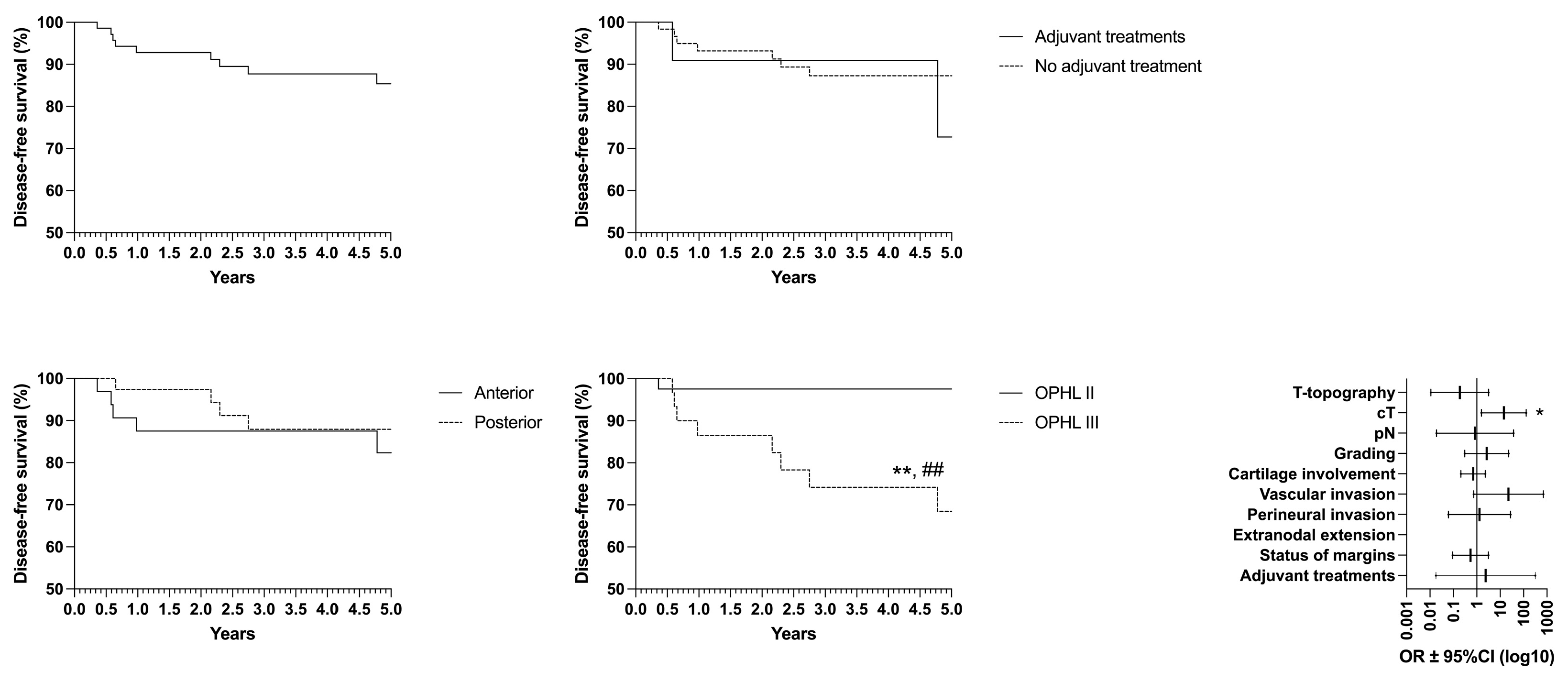 Curroncol 32 00012 g005