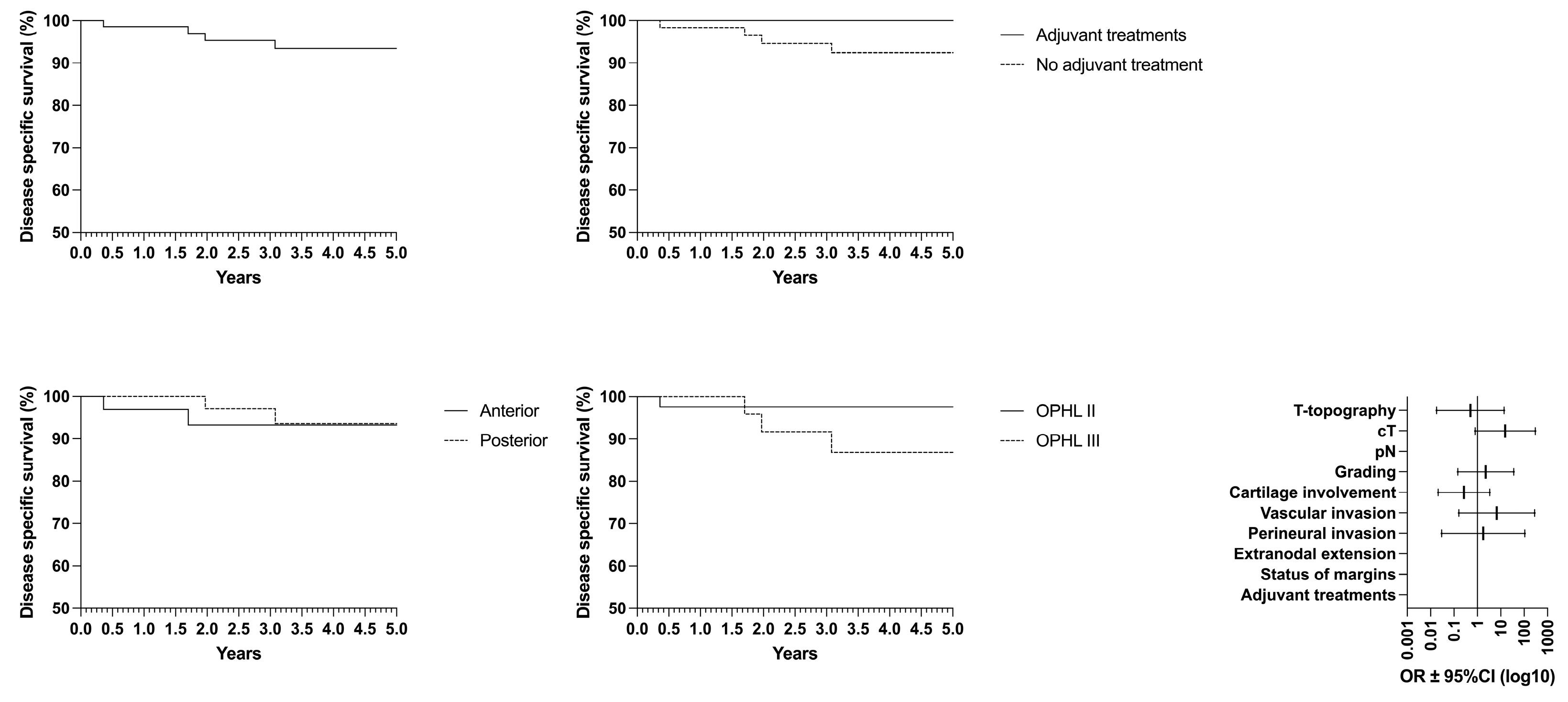 Curroncol 32 00012 g006
