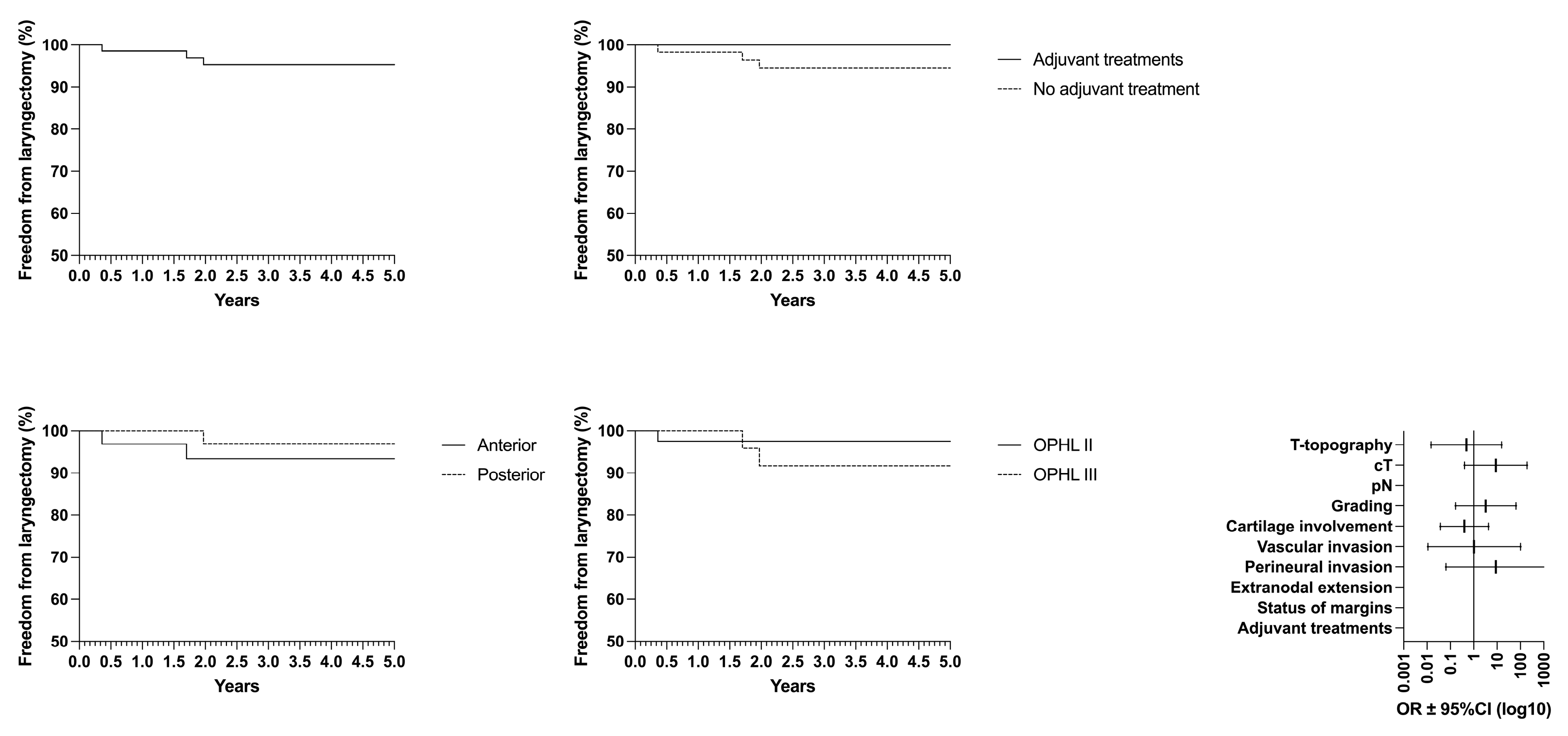 Curroncol 32 00012 g007