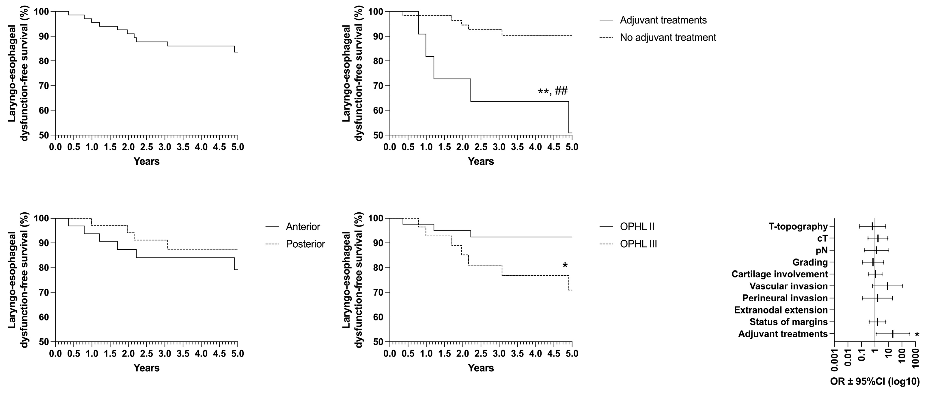 Curroncol 32 00012 g008
