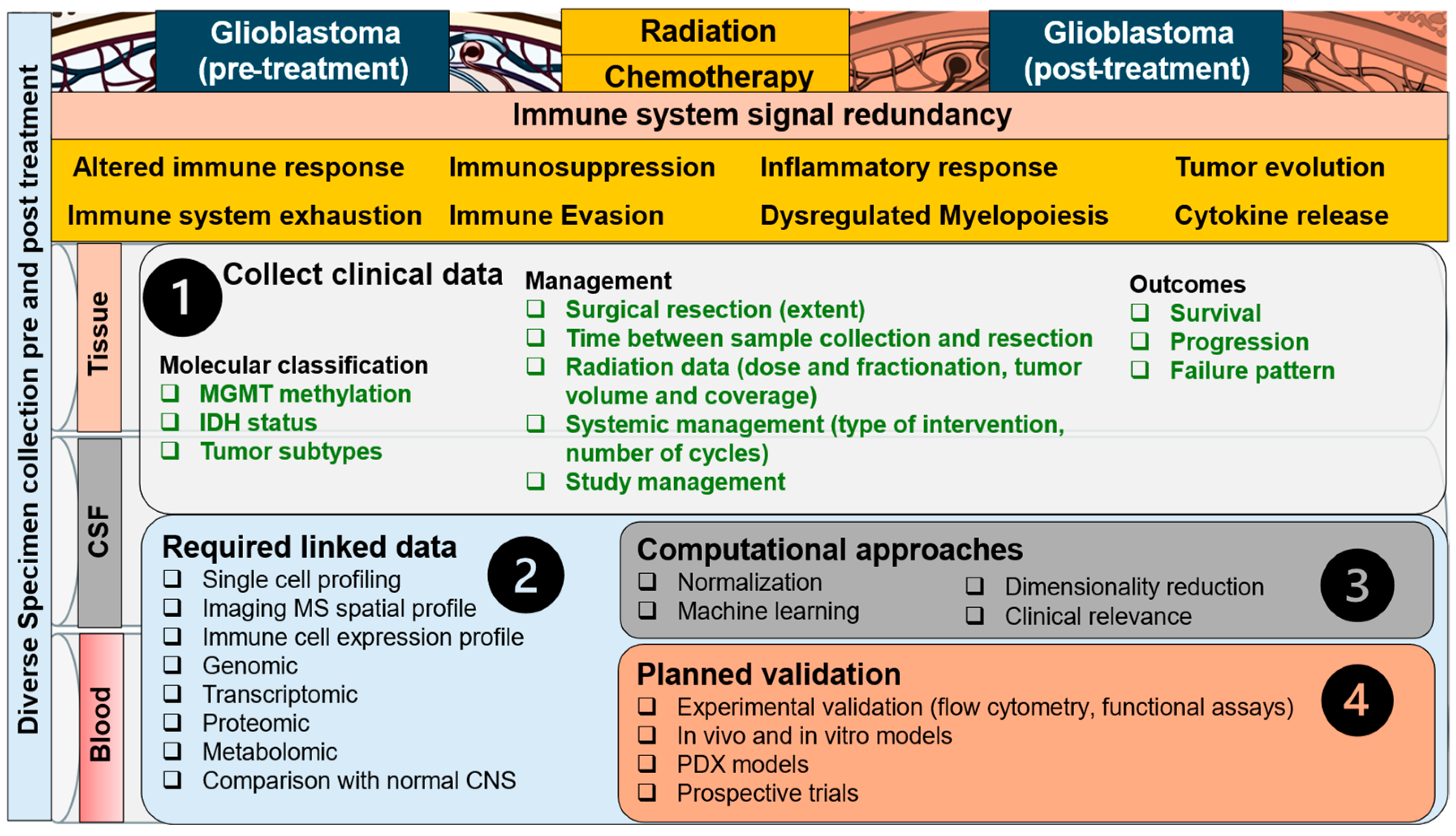 Curroncol 32 00016 g007 Curroncol 32 00016 g007