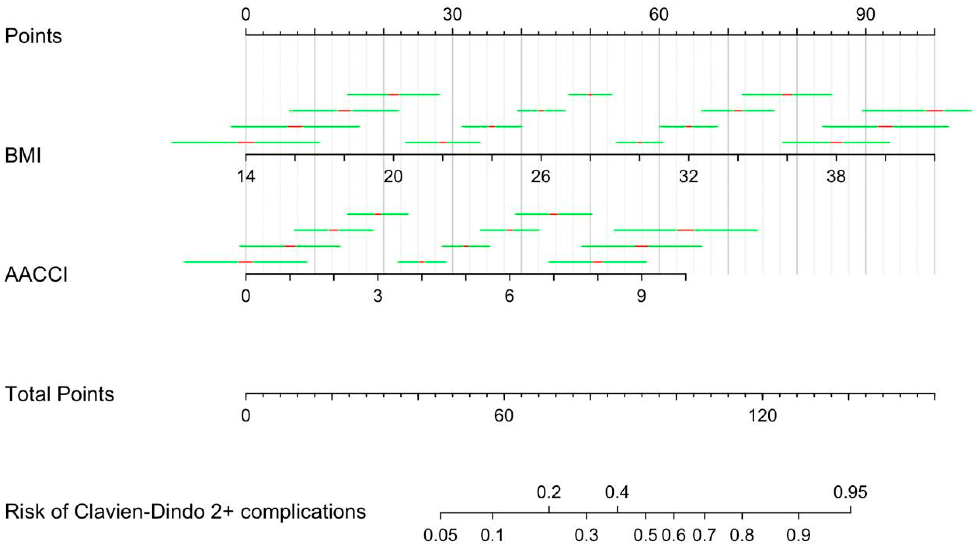 Curroncol 32 00021 g001