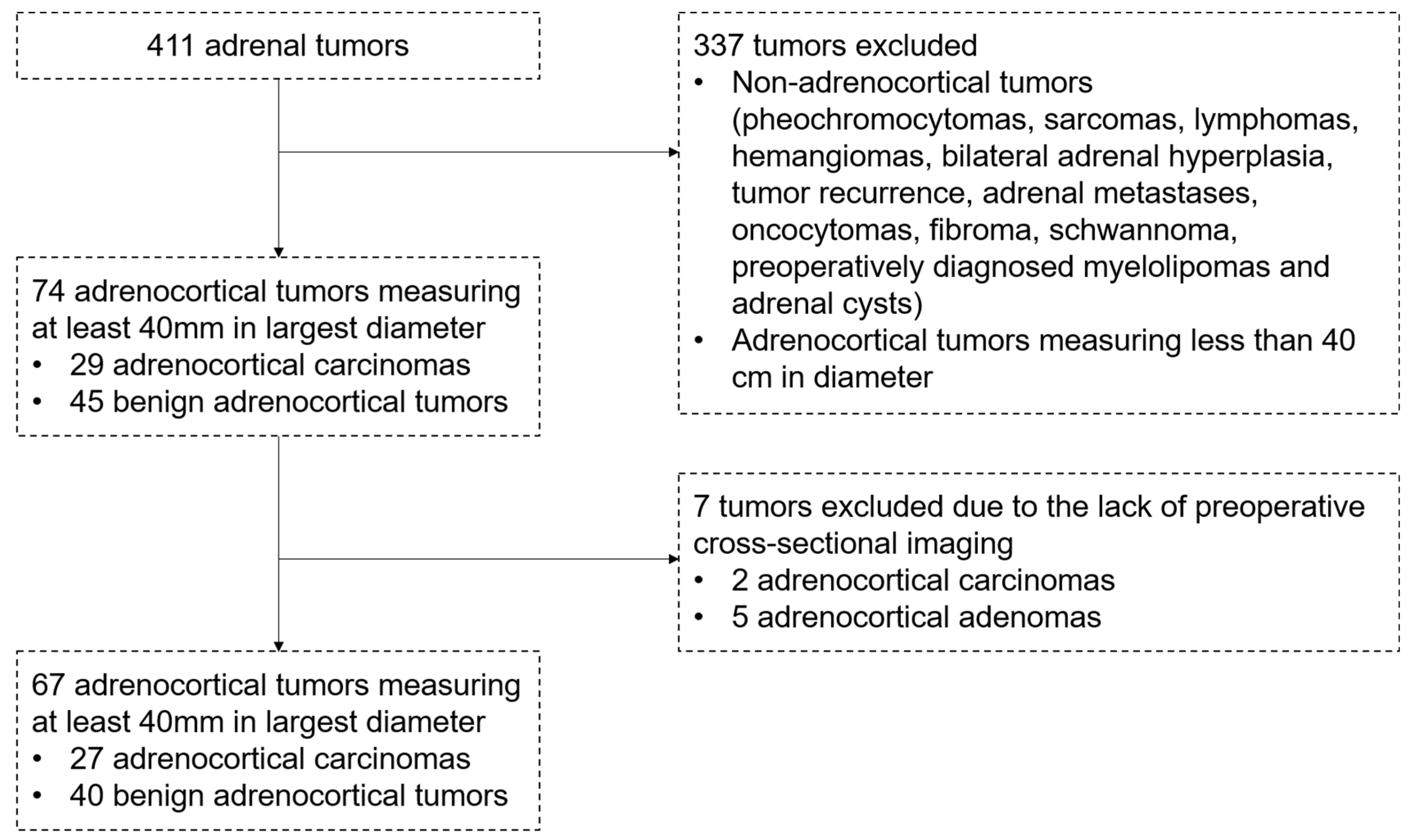 Curroncol 32 00025 g003