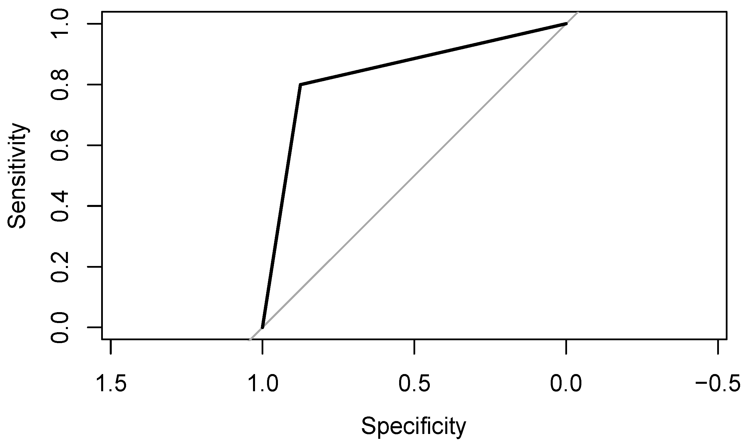 Curroncol 32 00025 g004