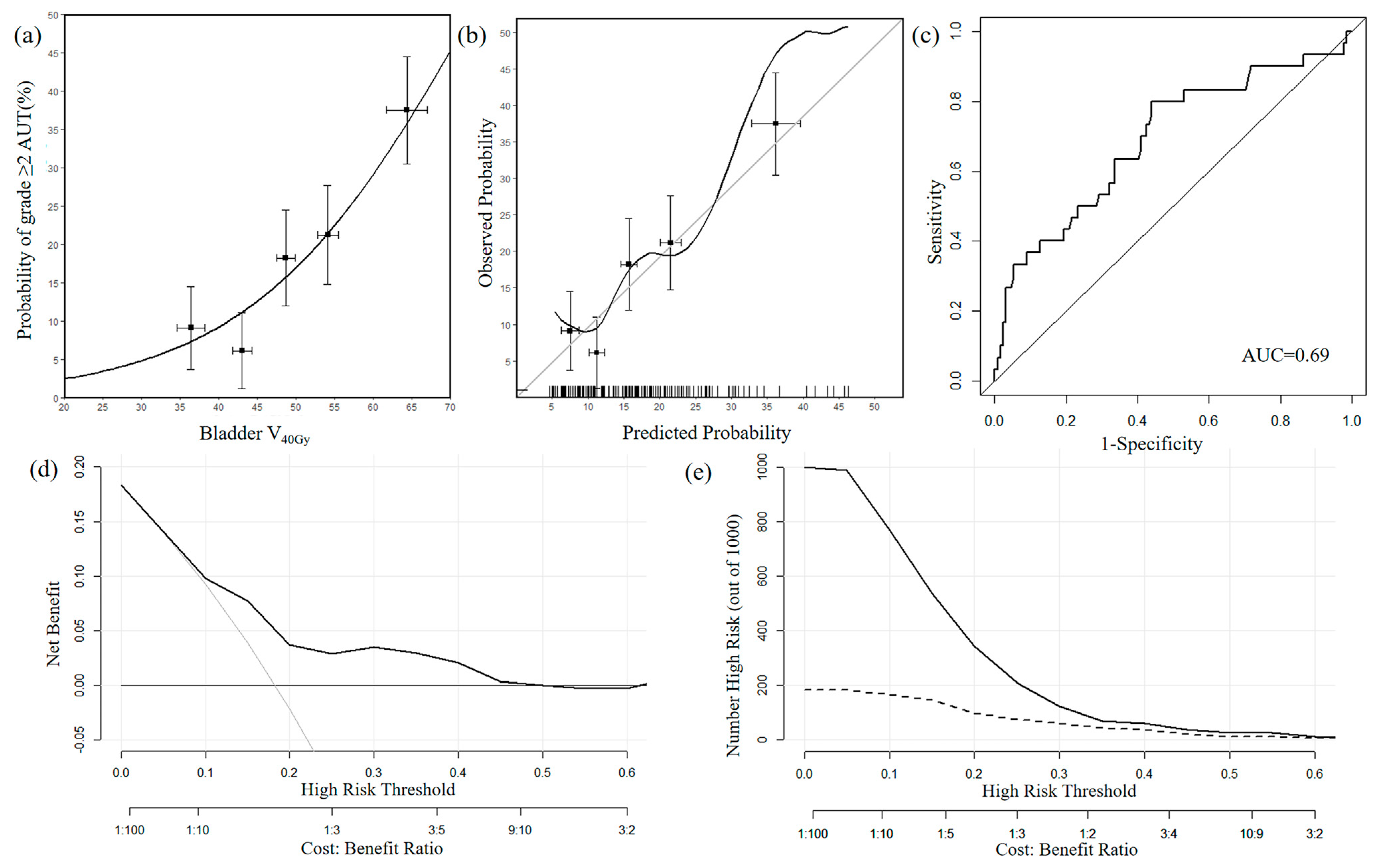 Curroncol 32 00026 g002