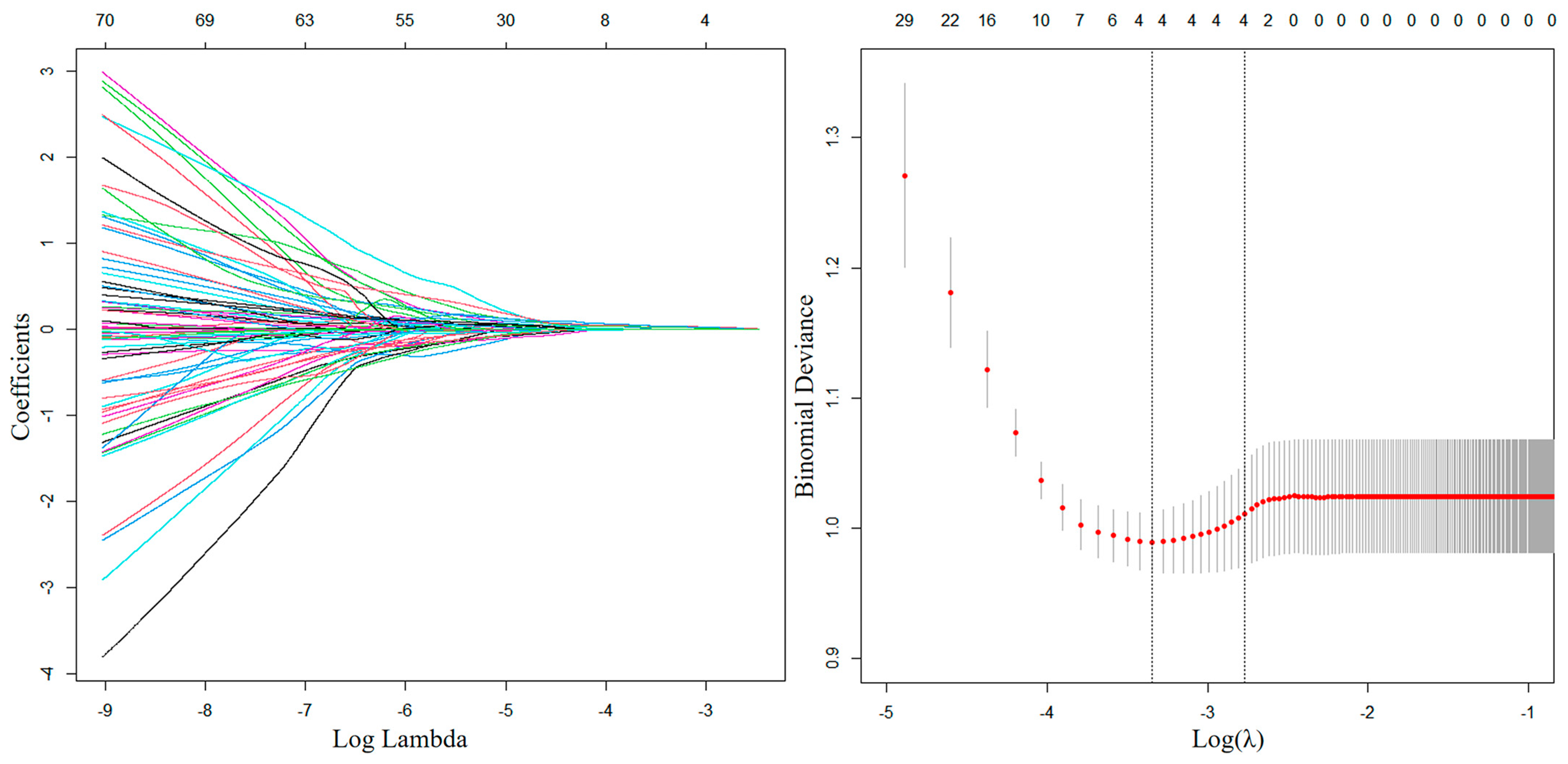 Curroncol 32 00026 g003